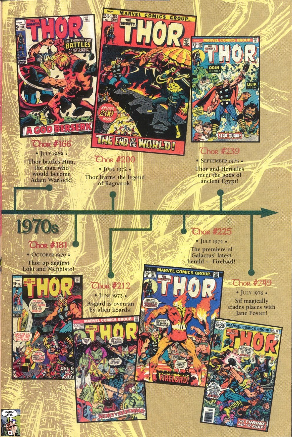 Read online Thor: The Legend comic -  Issue # Full - 40