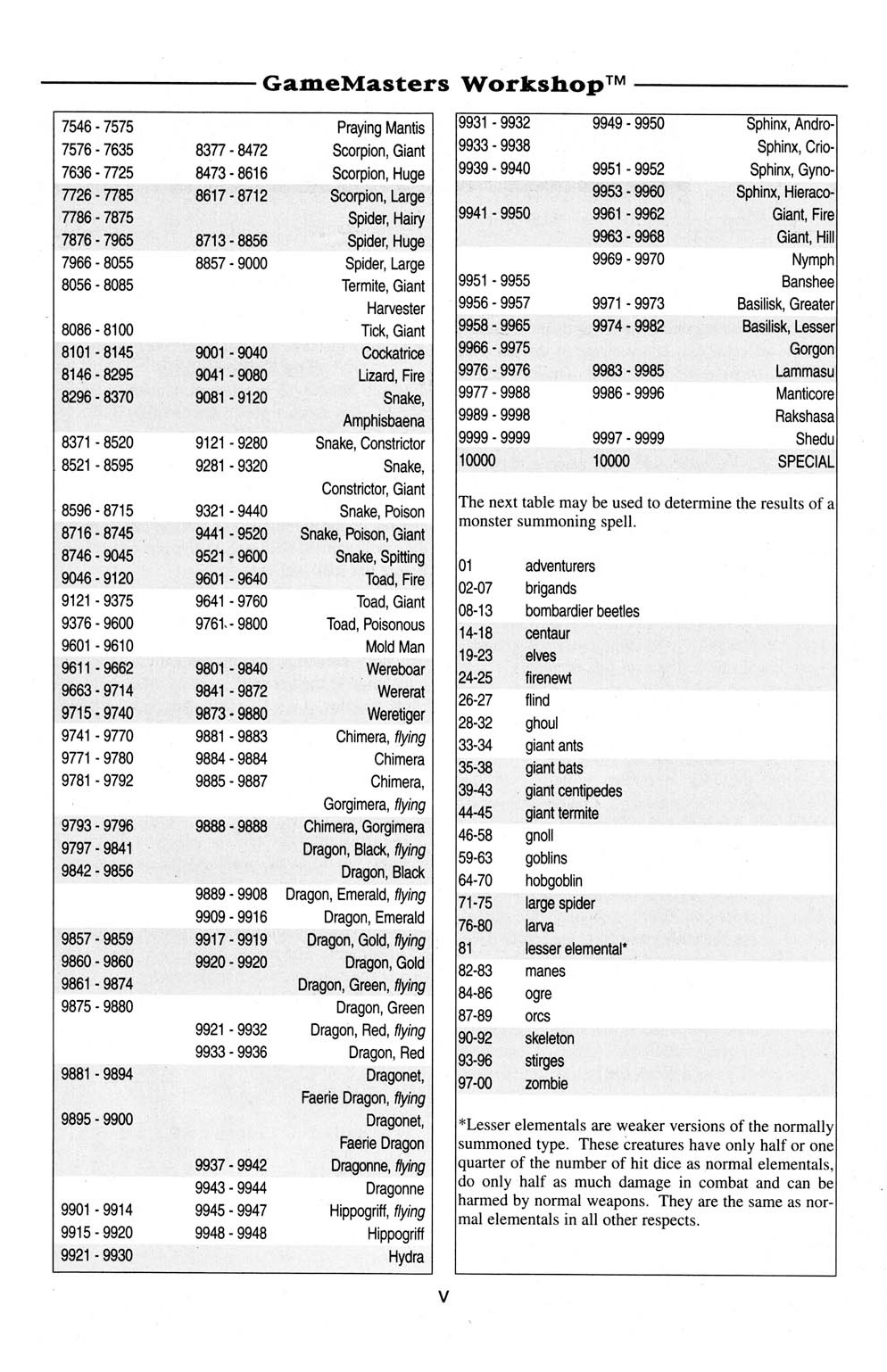 Read online Knights of the Dinner Table comic -  Issue #14 - 23