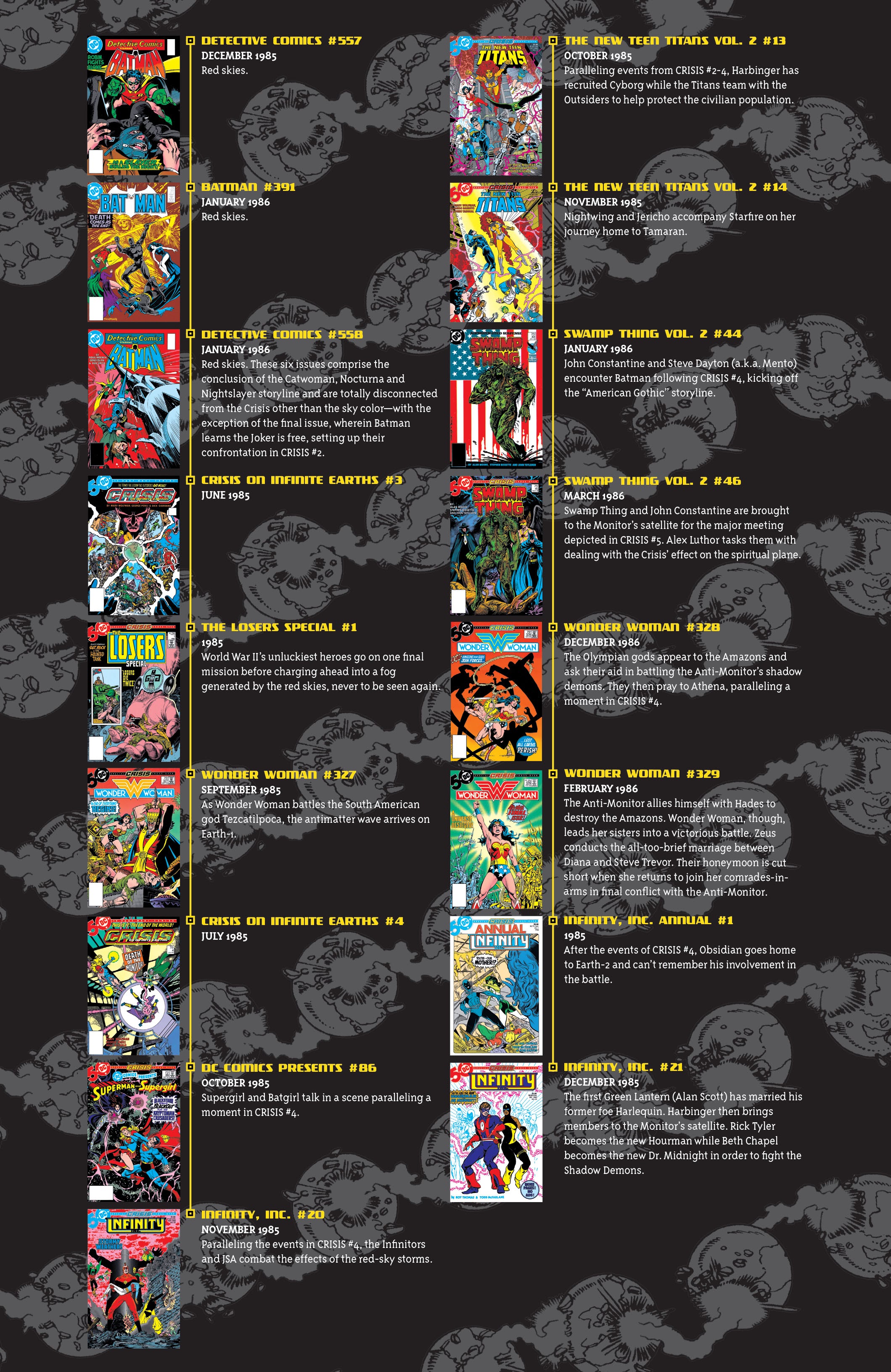 Read online Crisis On Infinite Earths Companion Deluxe Edition comic -  Issue # TPB 2 (Part 5) - 131