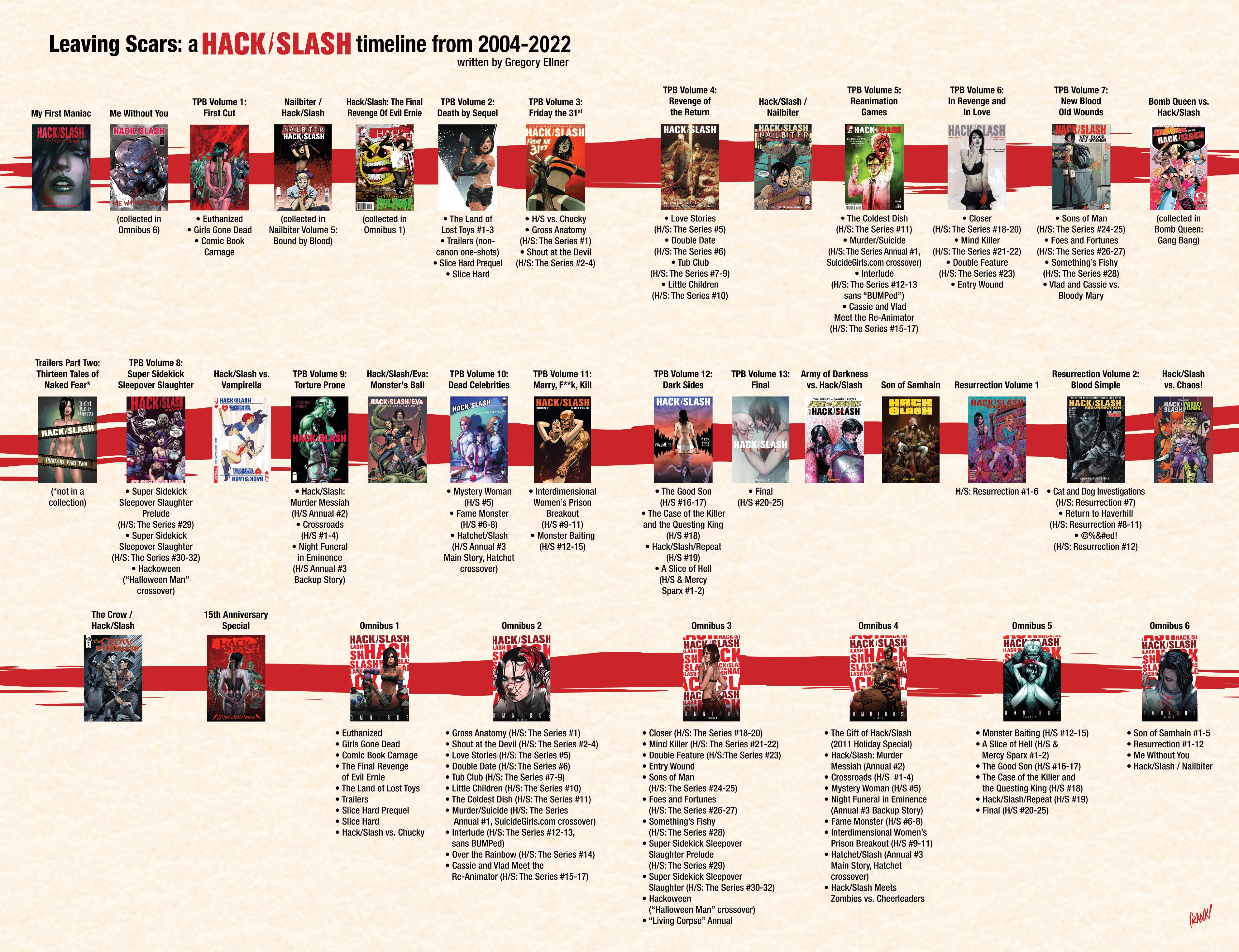 Read online Hack/Slash: Hot Shorts comic -  Issue # Full - 26