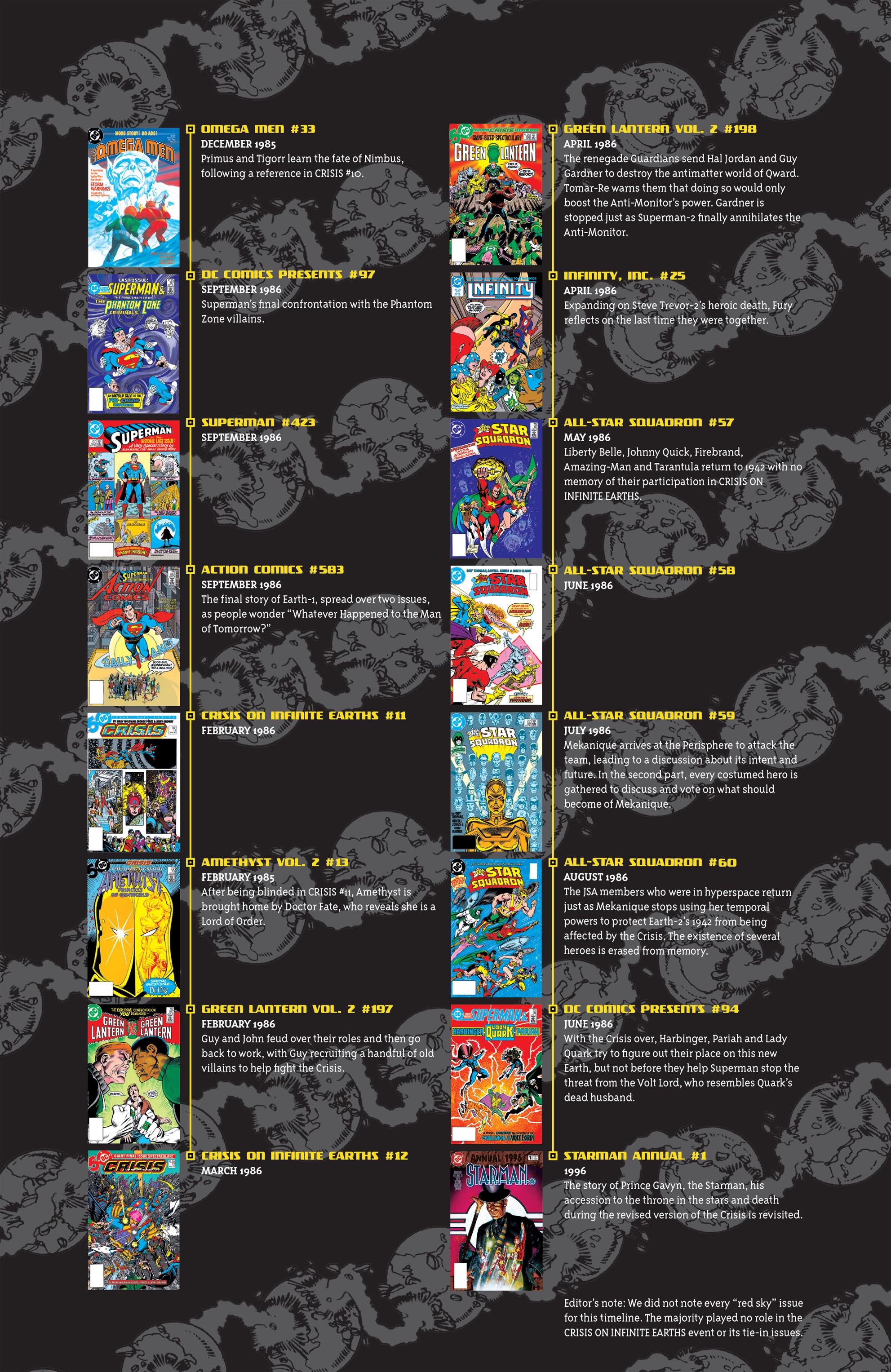 Read online Crisis On Infinite Earths Companion Deluxe Edition comic -  Issue # TPB 3 (Part 5) - 127
