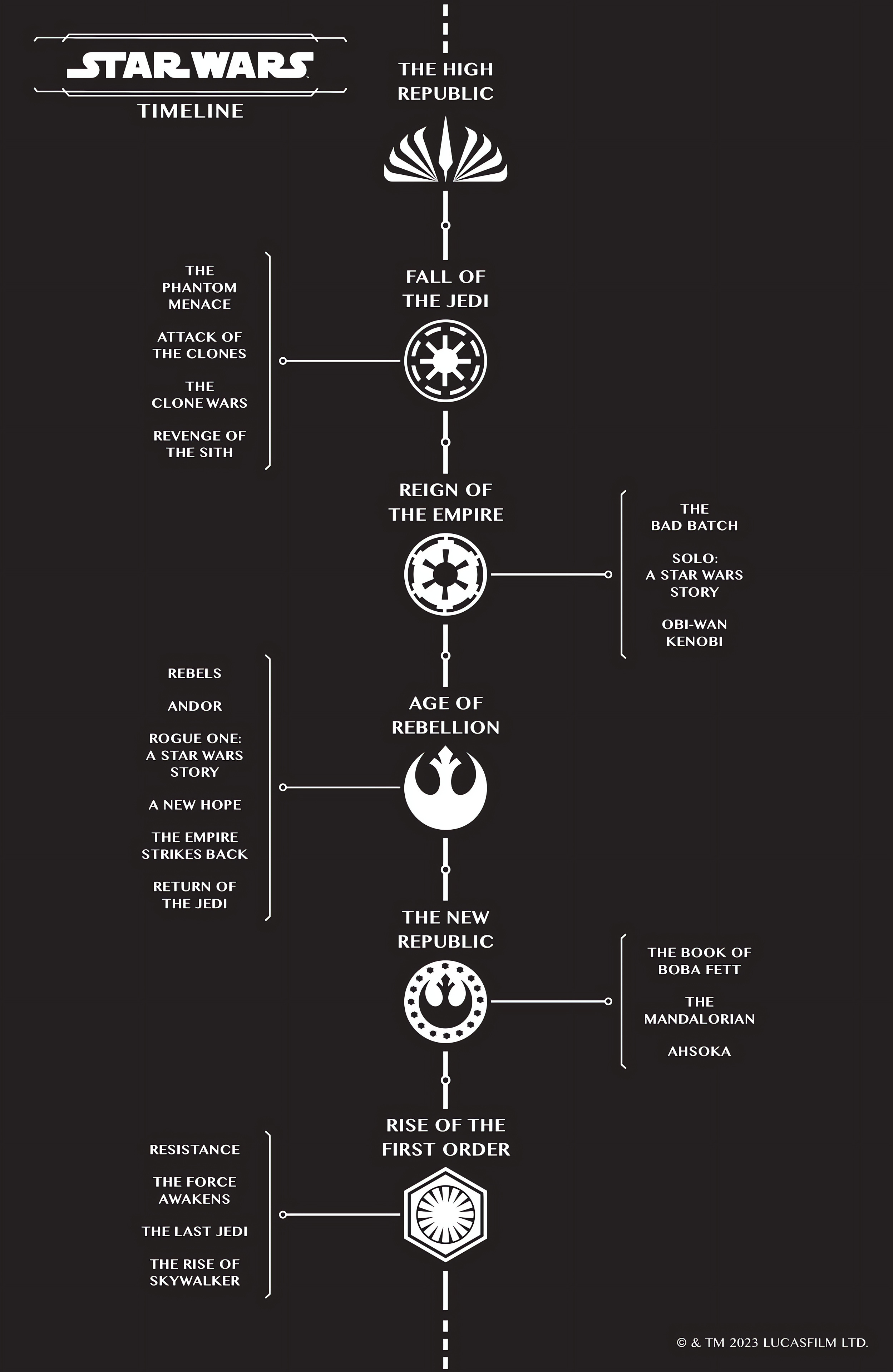 Read online Star Wars: The High Republic (2023) comic -  Issue #1 - 2