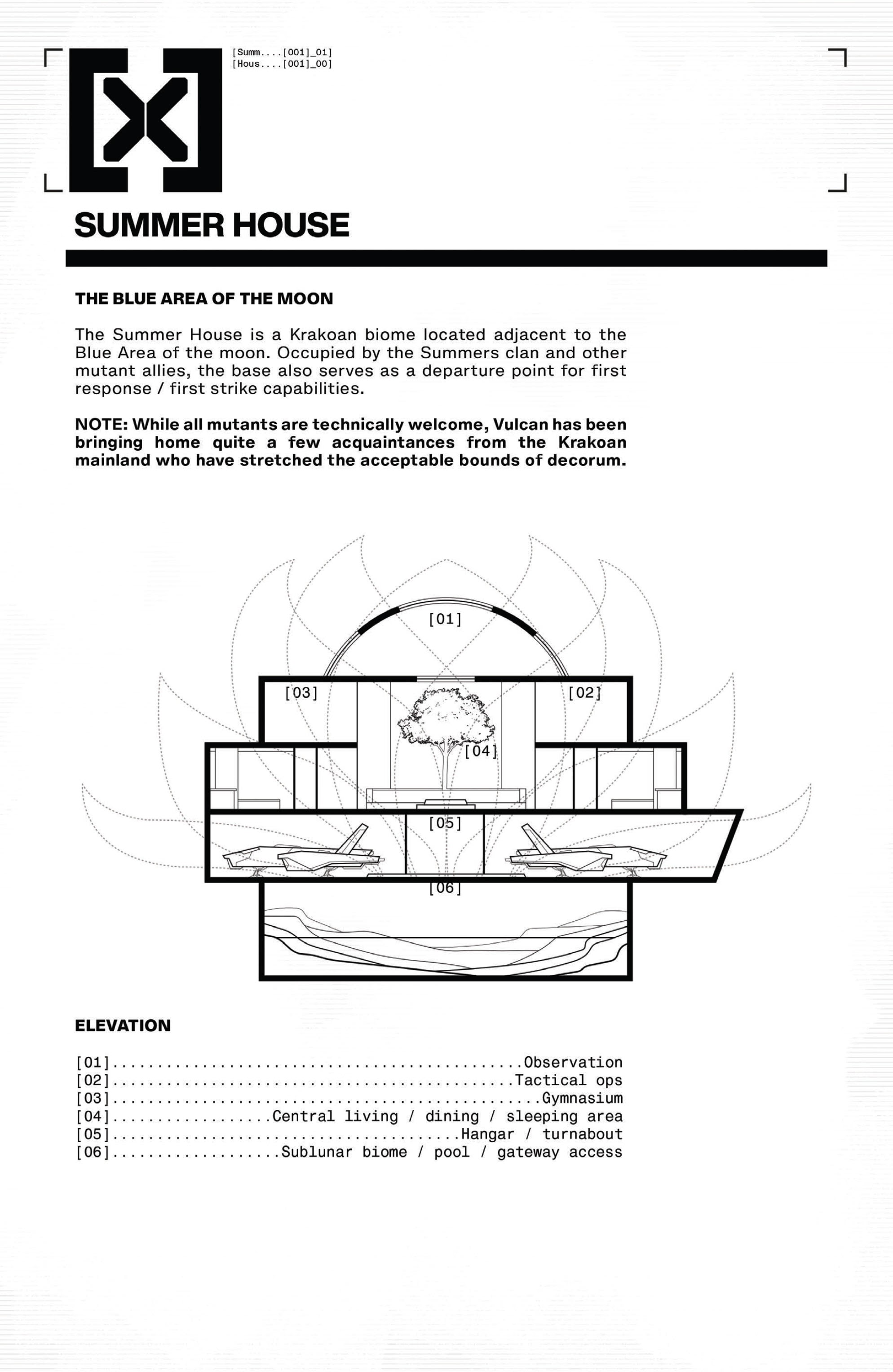 Read online X-Men By Jonathan Hickman Omnibus comic -  Issue # TPB (Part 1) - 36