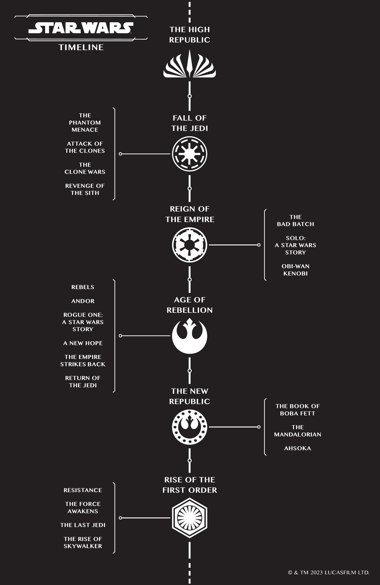 Read online Star Wars: The High Republic: Shadows of Starlight comic -  Issue #2 - 2