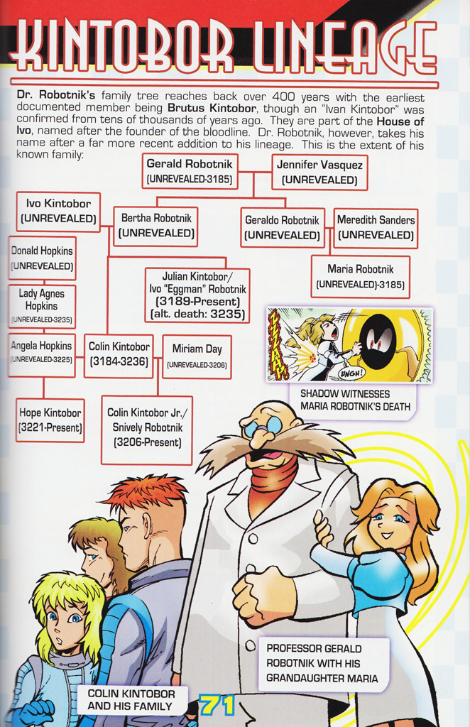 Read online Sonic the Hedgehog: The Complete Sonic Comic Encyclopedia comic -  Issue # TPB - 73