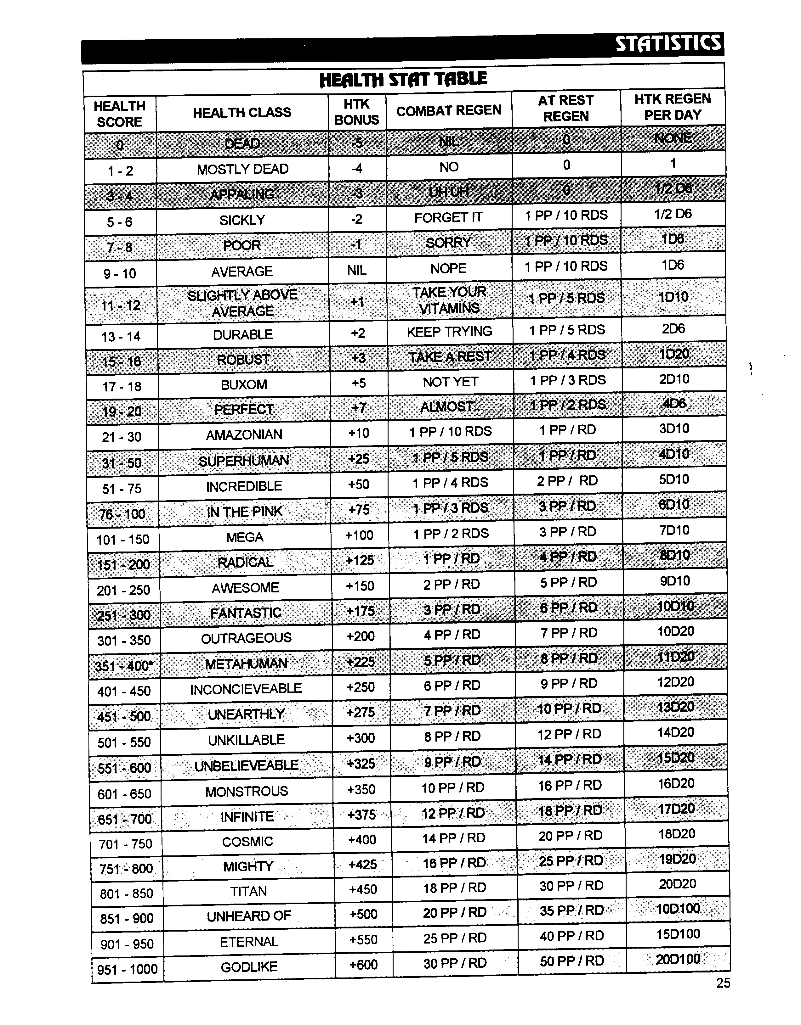 Read online Superbabes: The Femforce Role-Playing Game comic -  Issue # TPB - 27