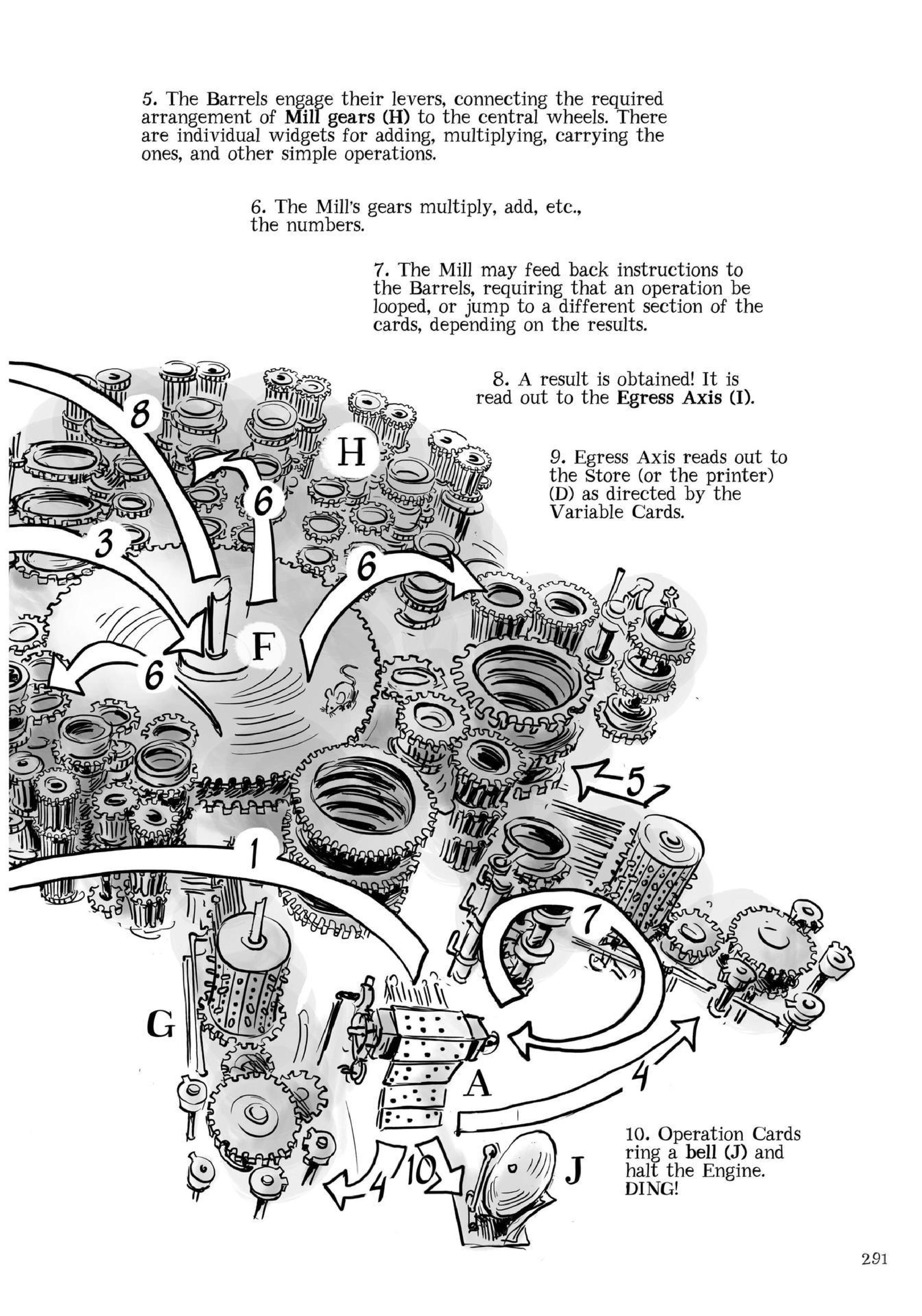 Read online The Thrilling Adventures of Lovelace and Babbage comic -  Issue # TPB (Part 3) - 87