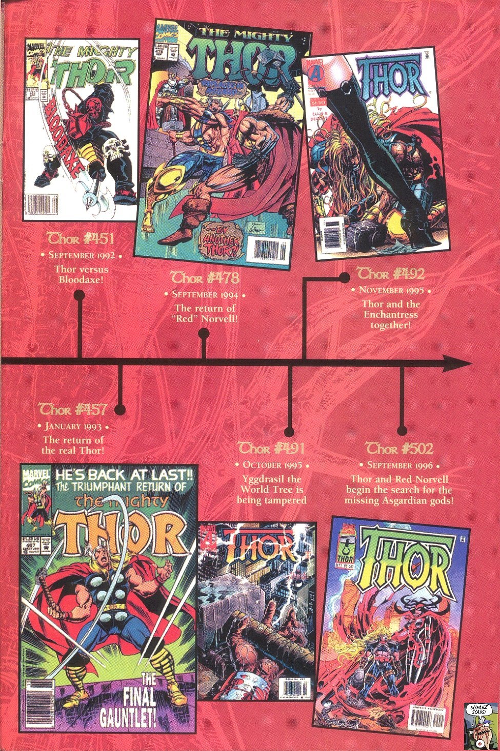 Read online Thor: The Legend comic -  Issue # Full - 44