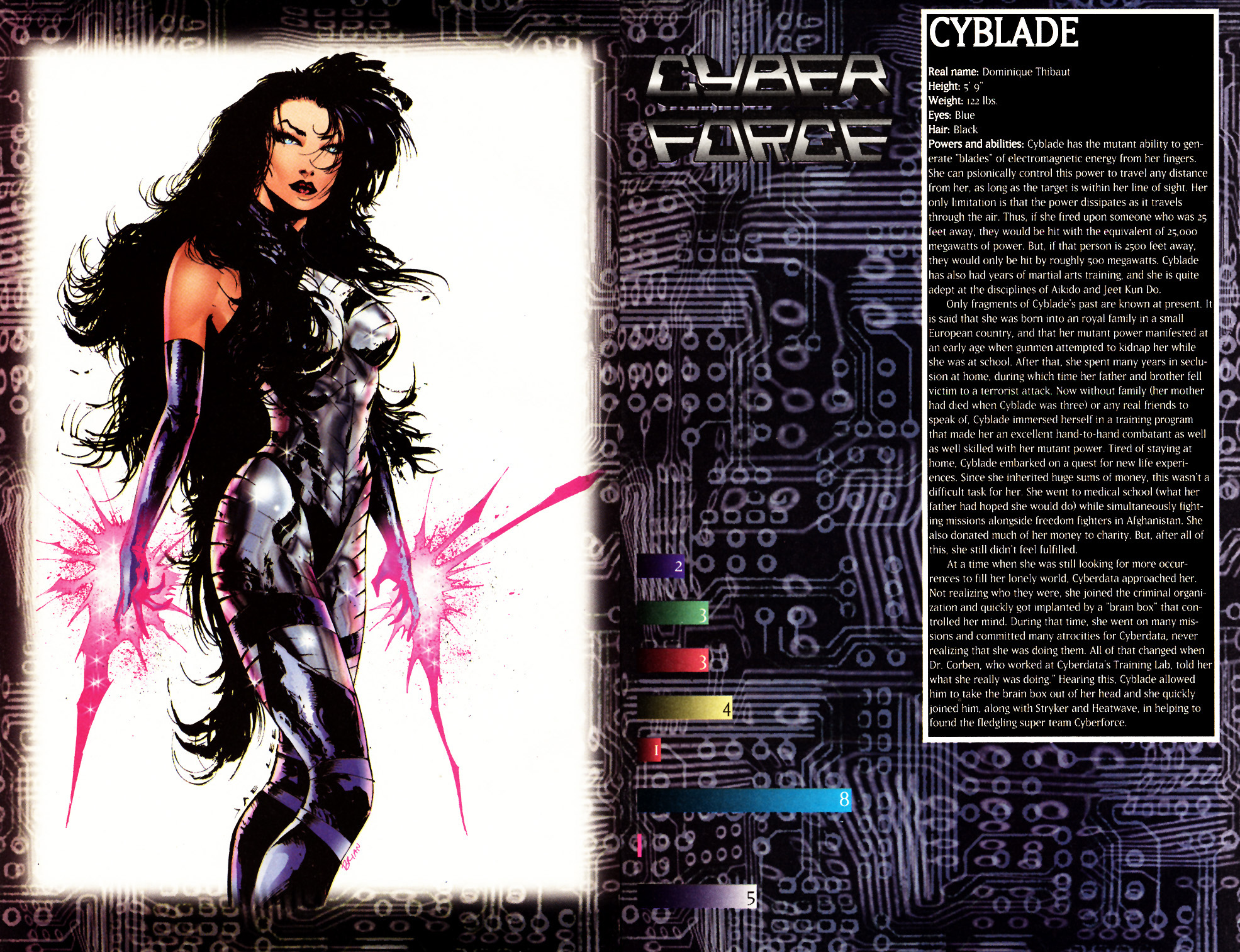 Read online Cyberforce Universe Sourcebook comic -  Issue #1 - 10