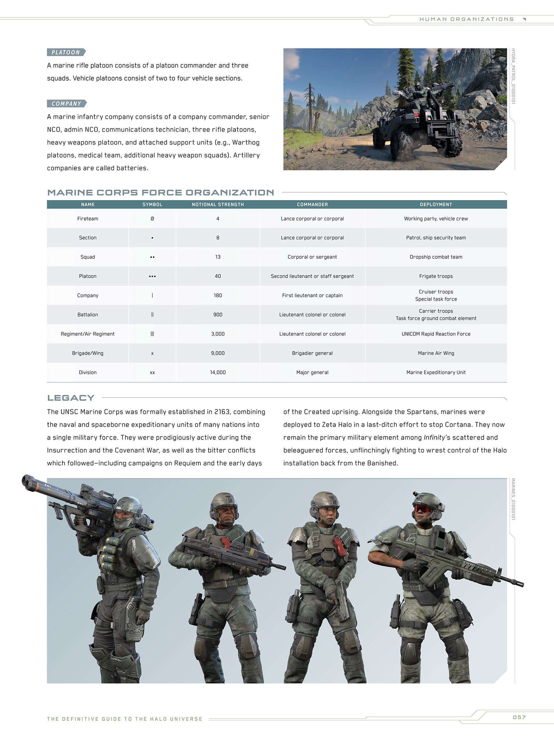 Read online Halo Encyclopedia comic -  Issue # TPB (Part 1) - 53