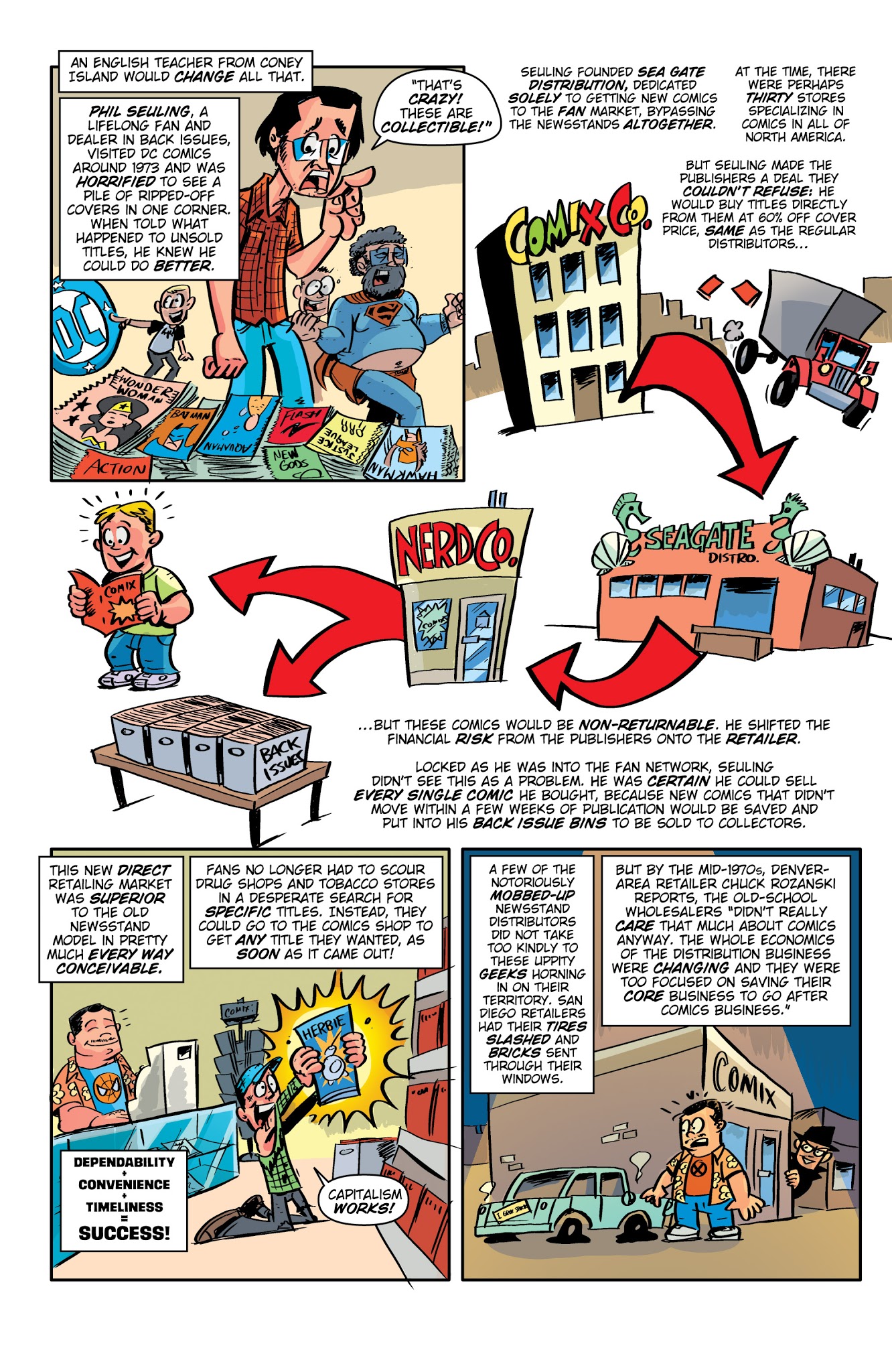 Read online Comic Book History of Comics Volume 2 comic -  Issue #4 - 5