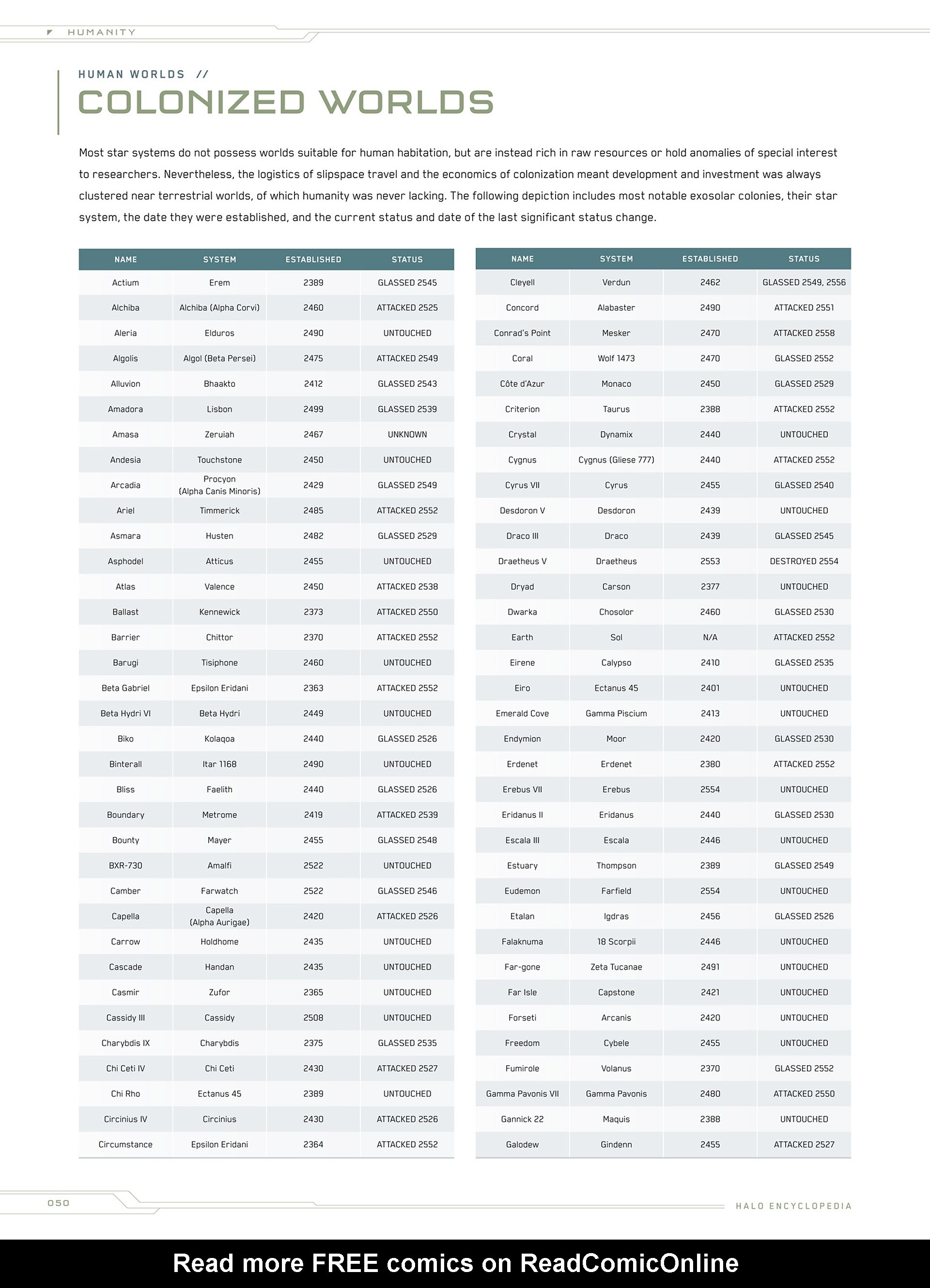 Read online Halo Encyclopedia comic -  Issue # TPB (Part 1) - 46