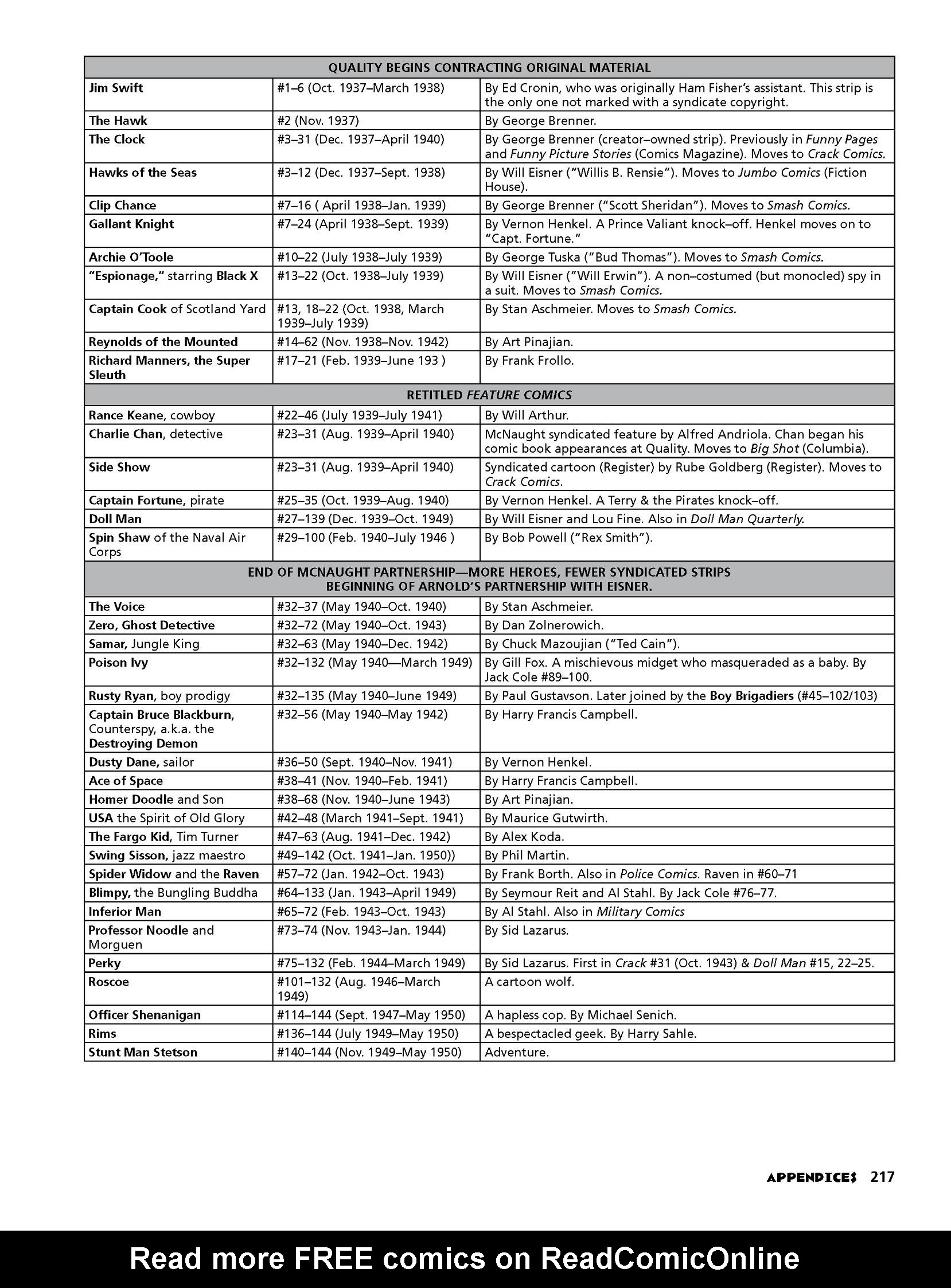 Read online The Quality Companion comic -  Issue # TPB (Part 3) - 84