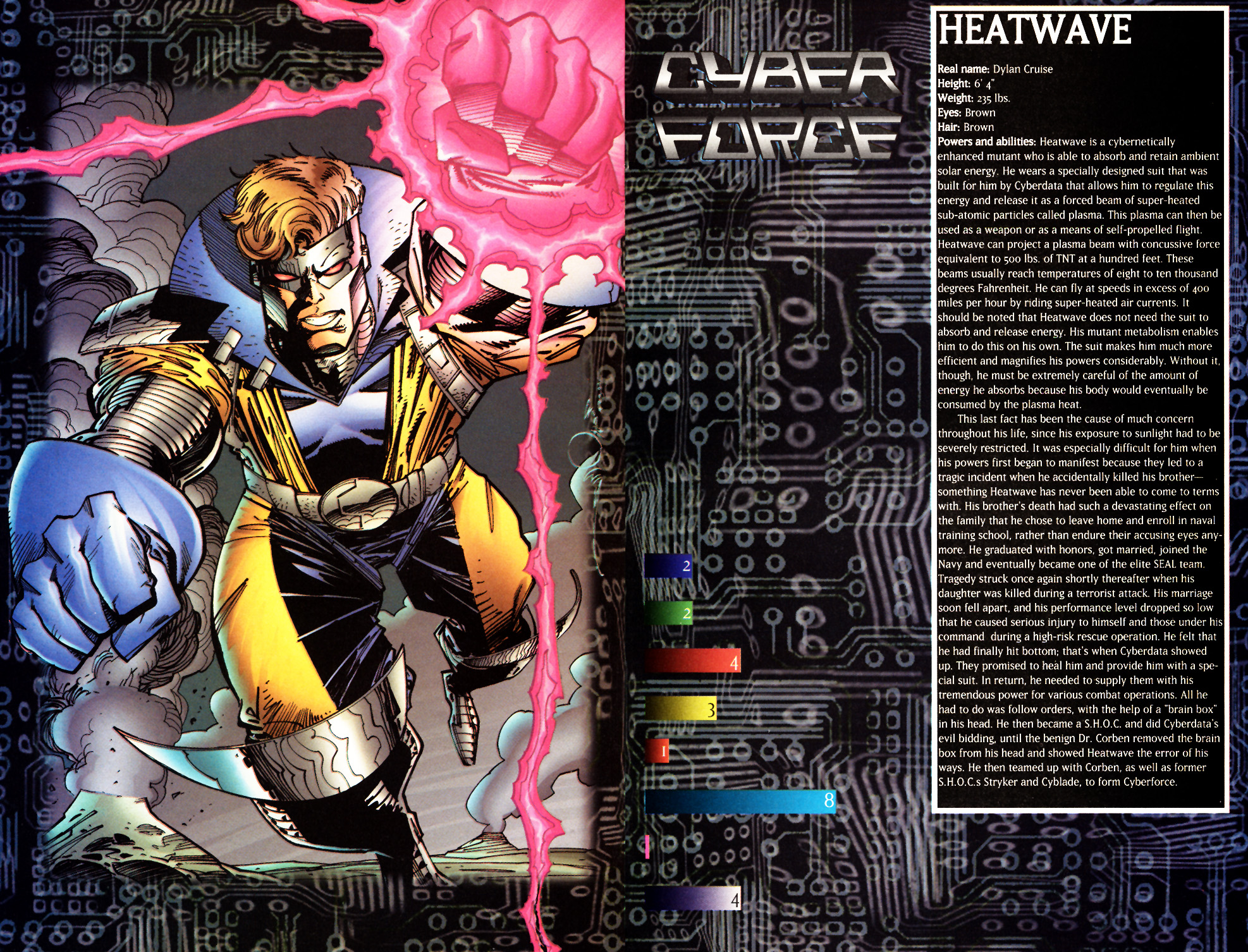 Read online Cyberforce Universe Sourcebook comic -  Issue #1 - 12