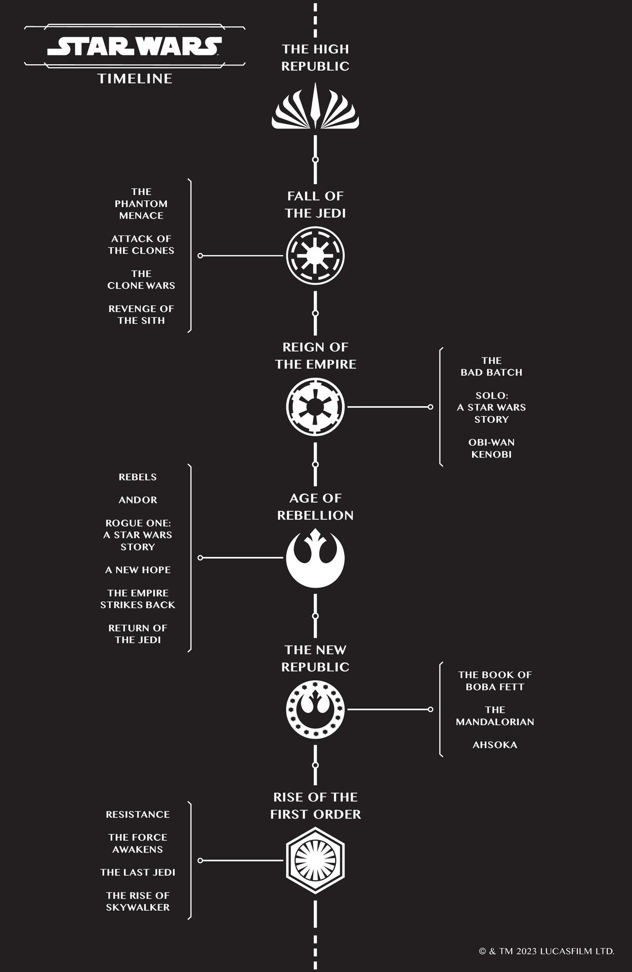 Read online Star Wars: The High Republic: Shadows of Starlight comic -  Issue #1 - 2