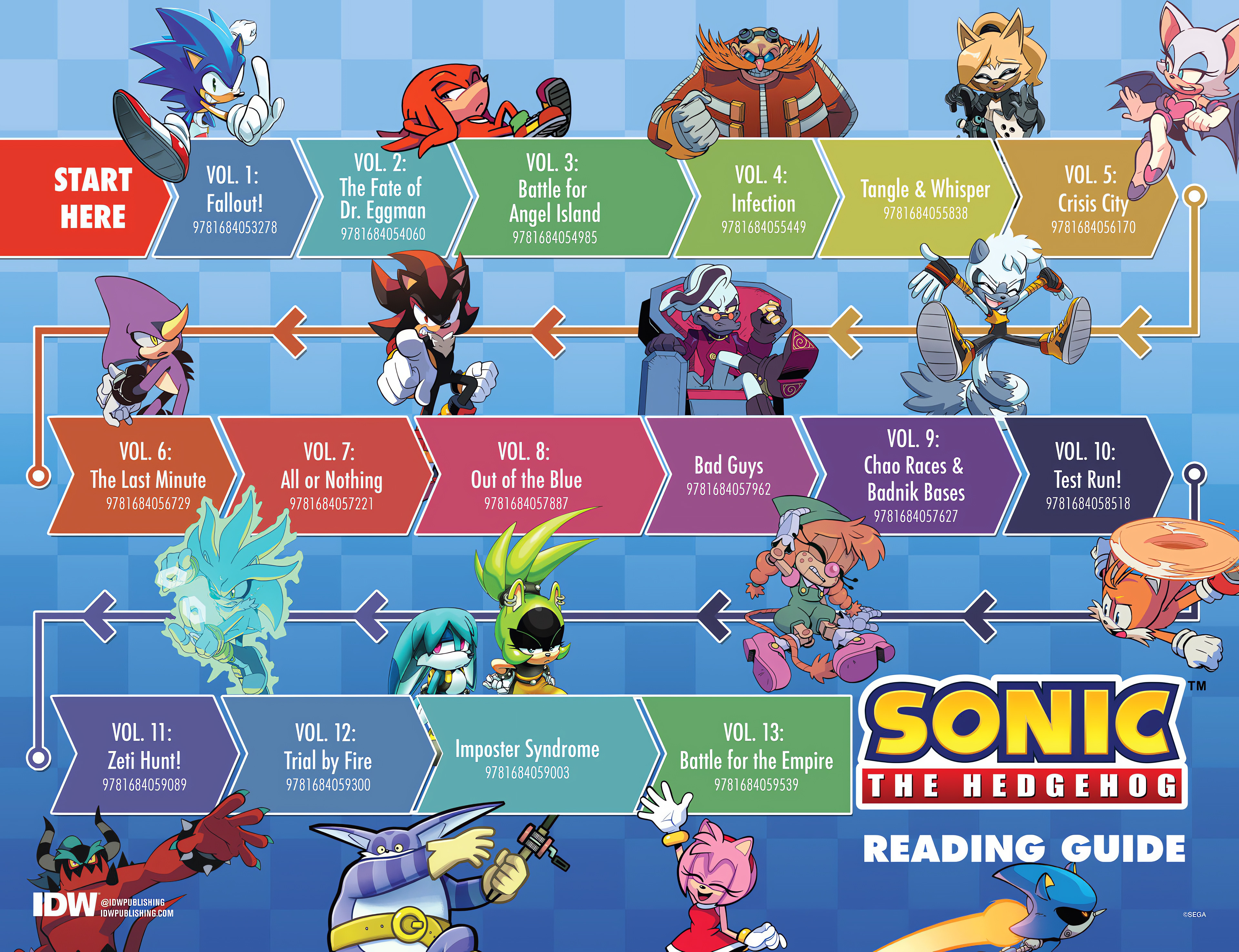 Read online Sonic the Hedgehog: Amy's 30th Anniversary Special comic -  Issue # Full - 38