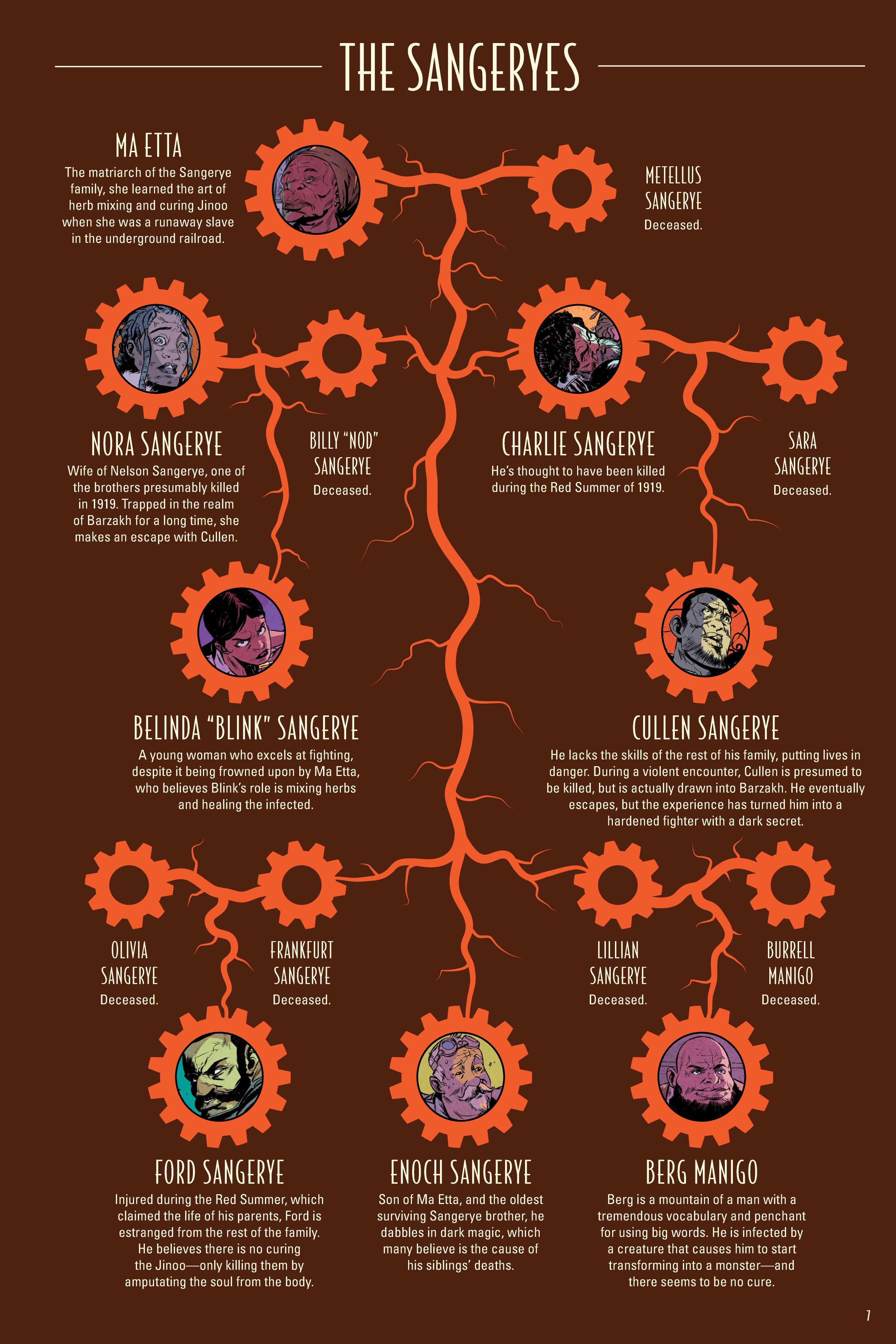 Read online Bitter Root Omnibus comic -  Issue # TPB (Part 1) - 8