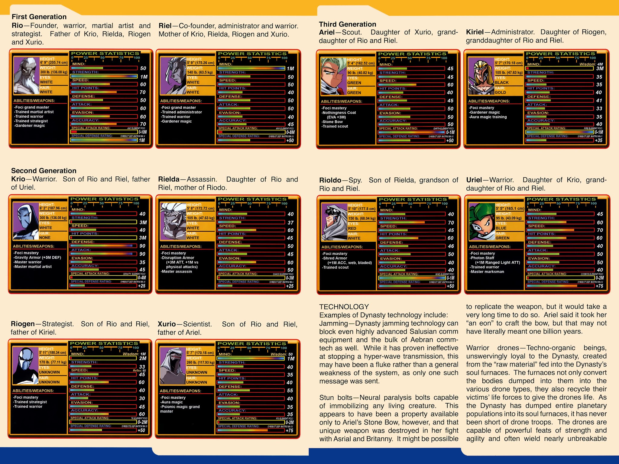 Read online Gold Digger Sourcebook: The Official Handbook of the GD Universe comic -  Issue #4 - 22