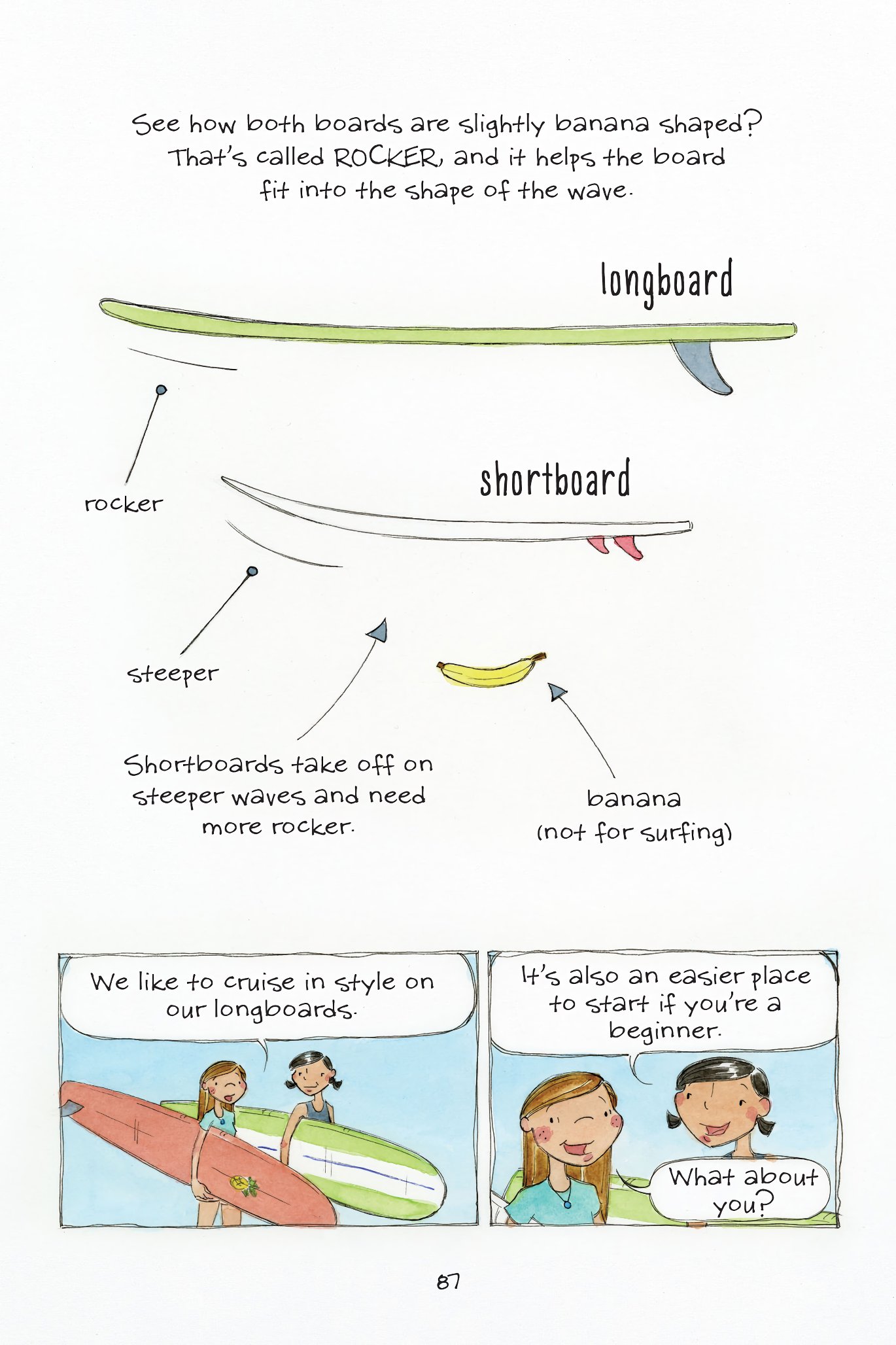 Read online The Science of Surfing: A Surfside Girls Guide to the Ocean comic -  Issue # TPB - 87