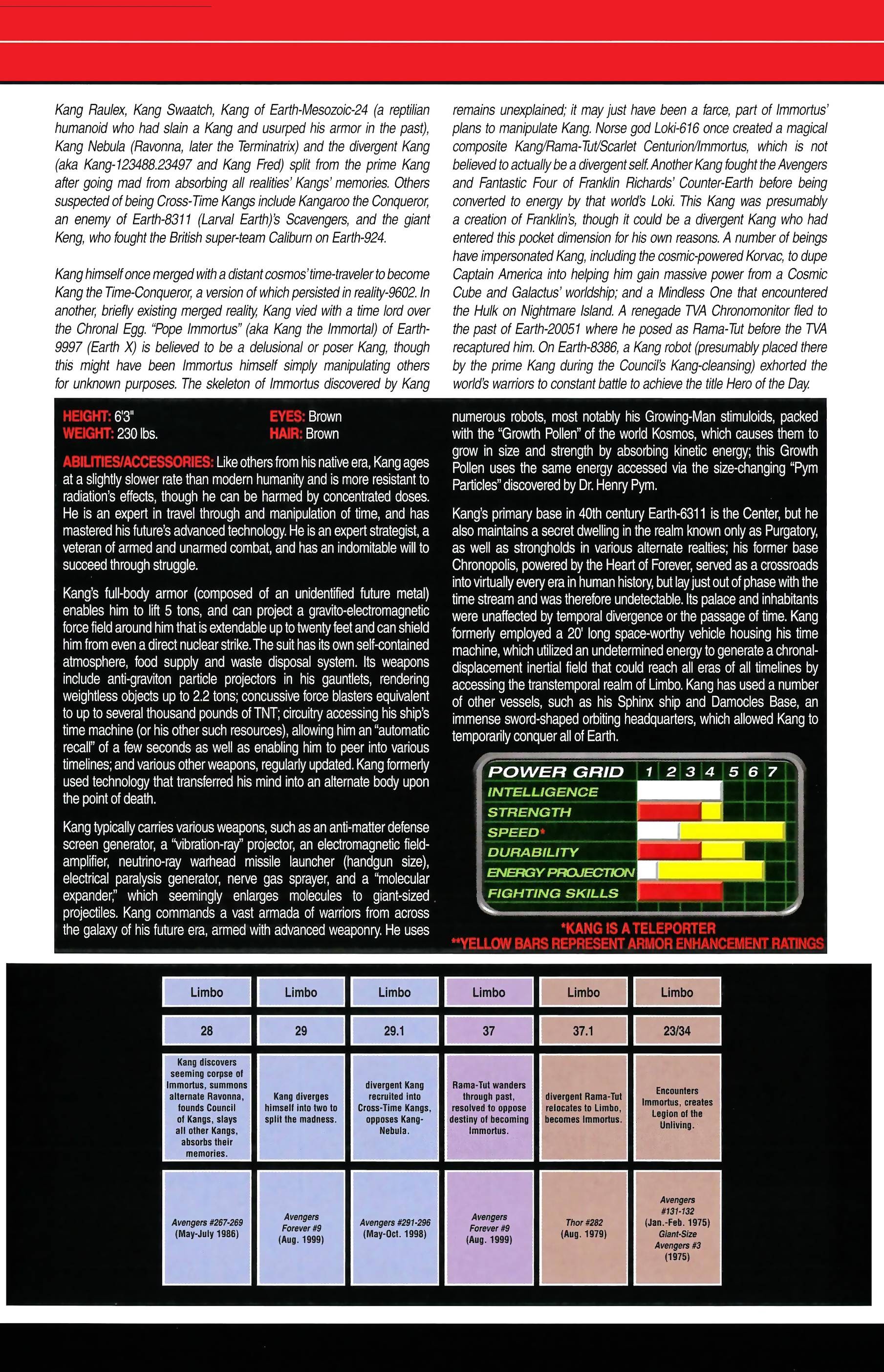 Read online Official Handbook of the Marvel Universe A to Z comic -  Issue # TPB 6 (Part 1) - 60