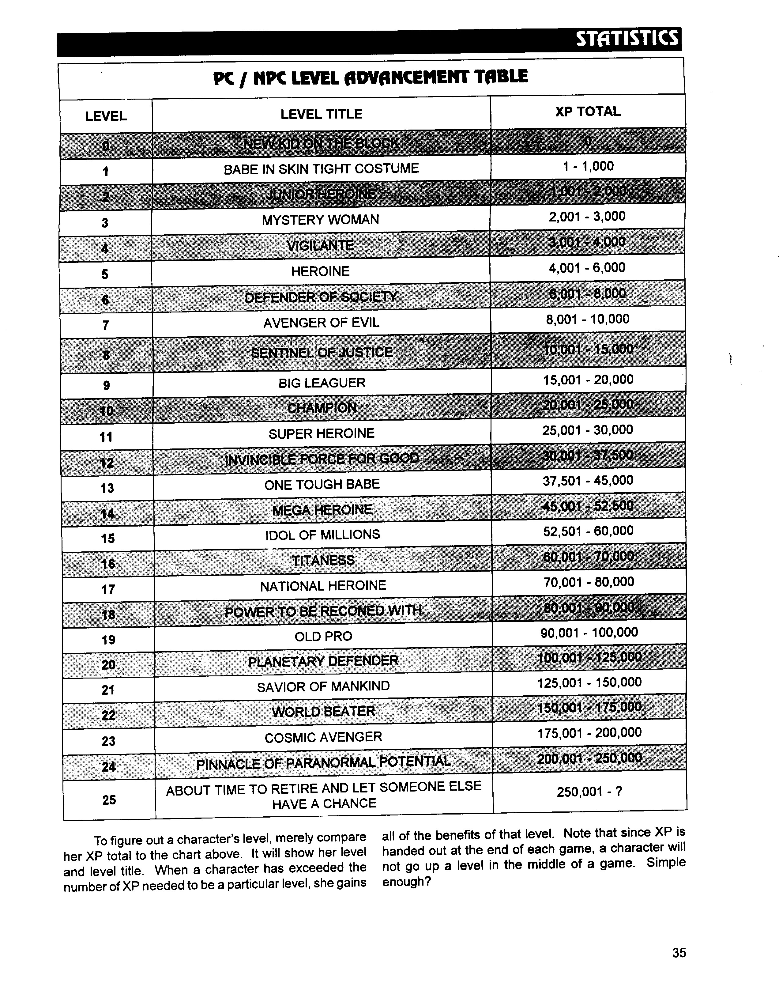 Read online Superbabes: The Femforce Role-Playing Game comic -  Issue # TPB - 37