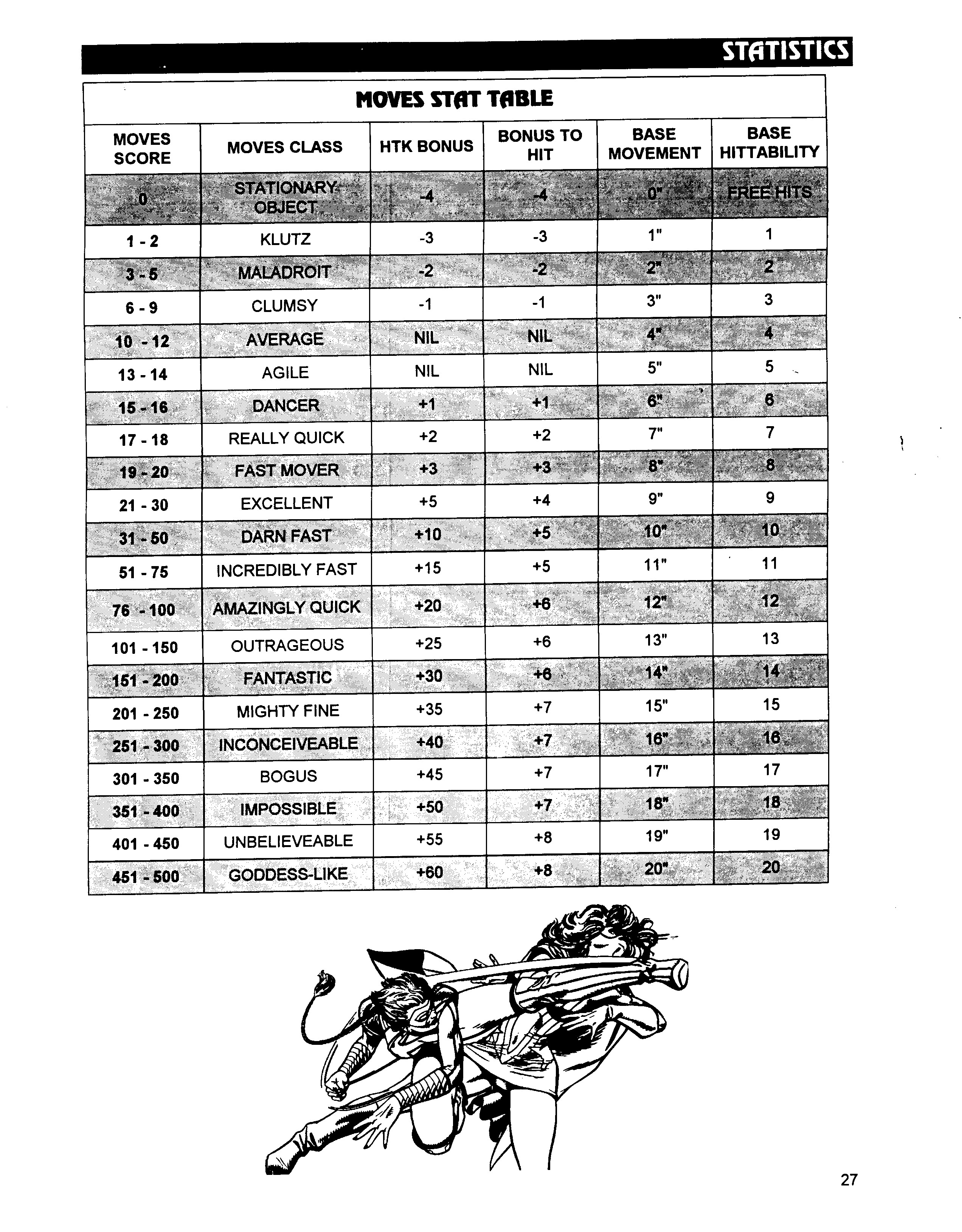 Read online Superbabes: The Femforce Role-Playing Game comic -  Issue # TPB - 29