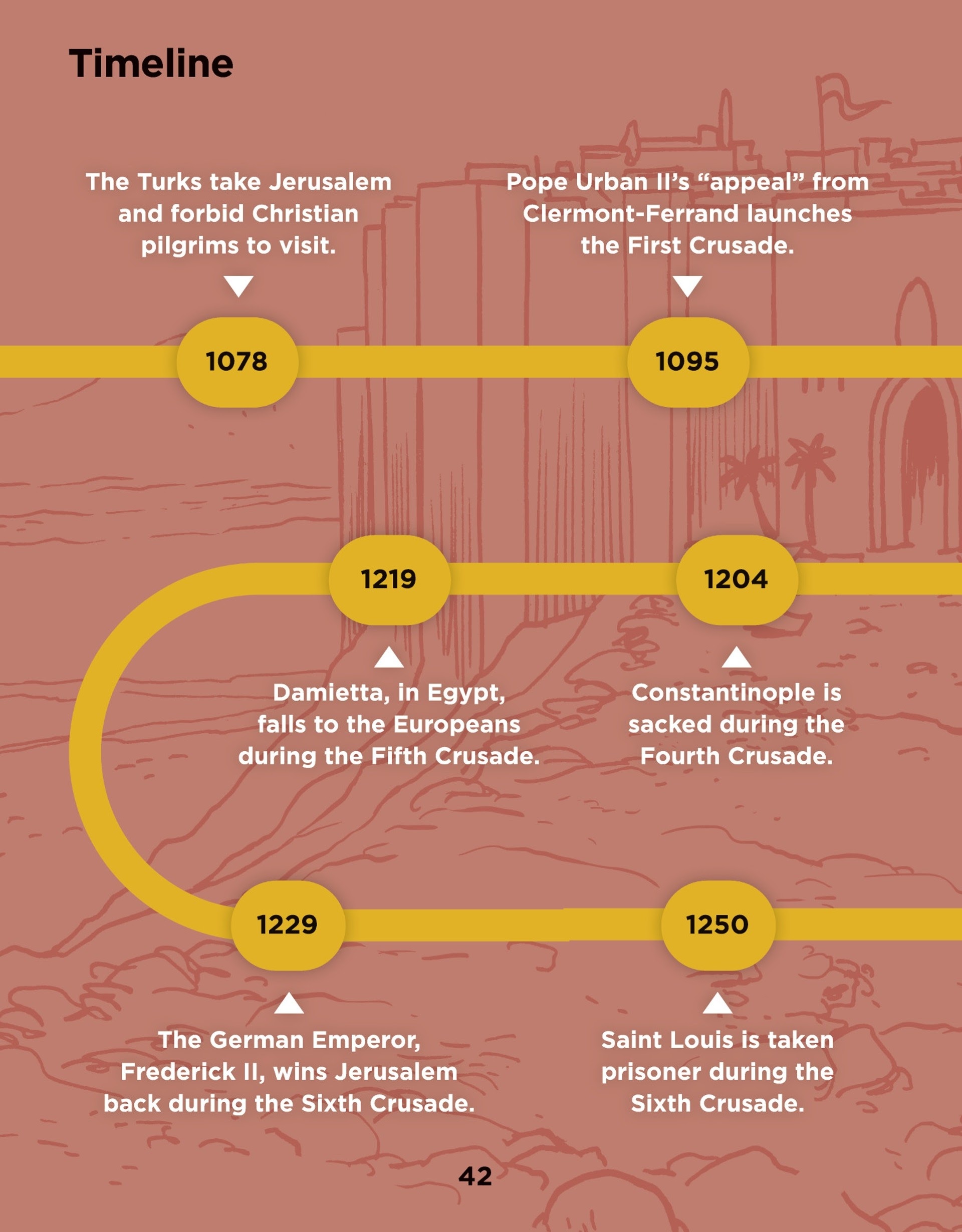 Read online On The History Trail With Ariane & Nino comic -  Issue #3 - 42