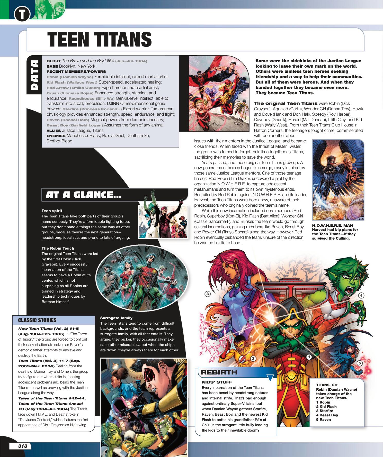 Read online The DC Comics Encyclopedia comic -  Issue # TPB 4 (Part 4) - 19
