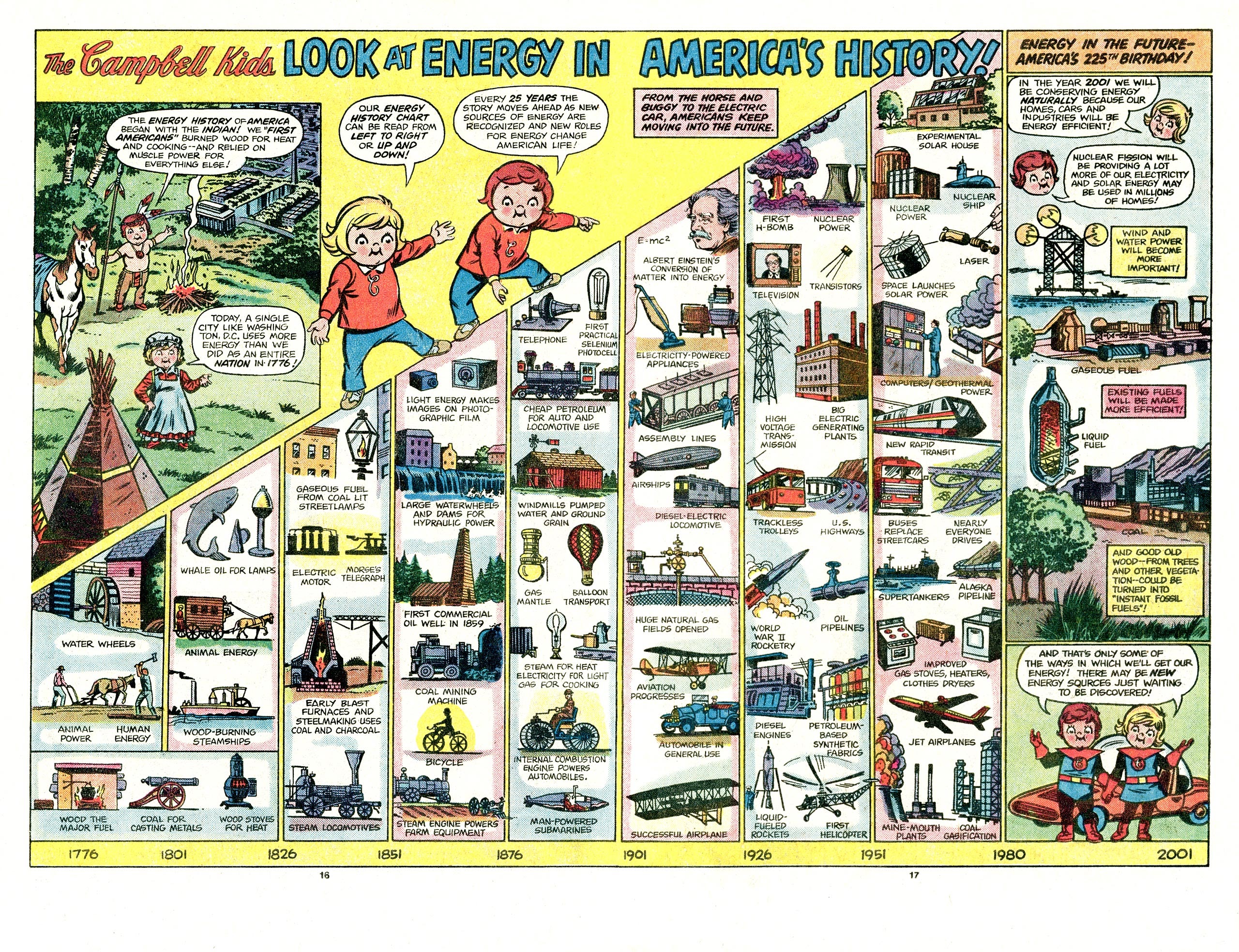 Read online Captain America and The Campbell Kids comic -  Issue # Full - 18