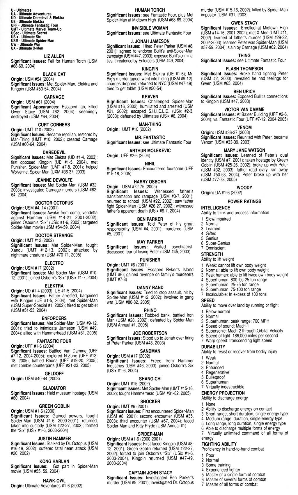 Read online Official Handbook of the Ultimate Marvel Universe 2005: The Fantastic Four & Spider-Man comic -  Issue # Full - 51