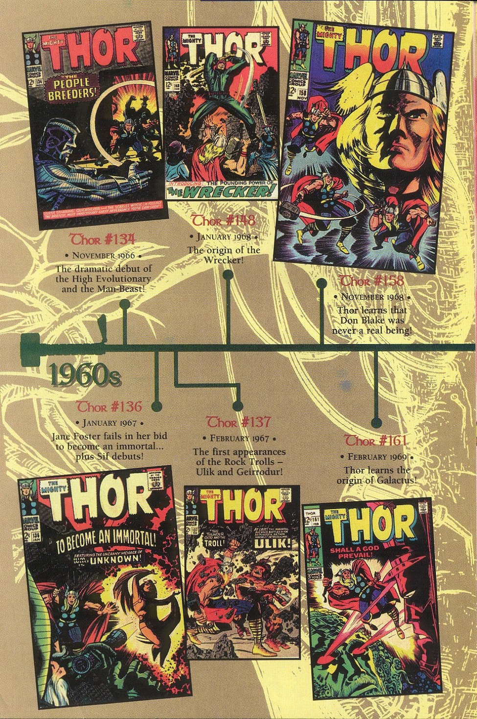 Read online Thor: The Legend comic -  Issue # Full - 39