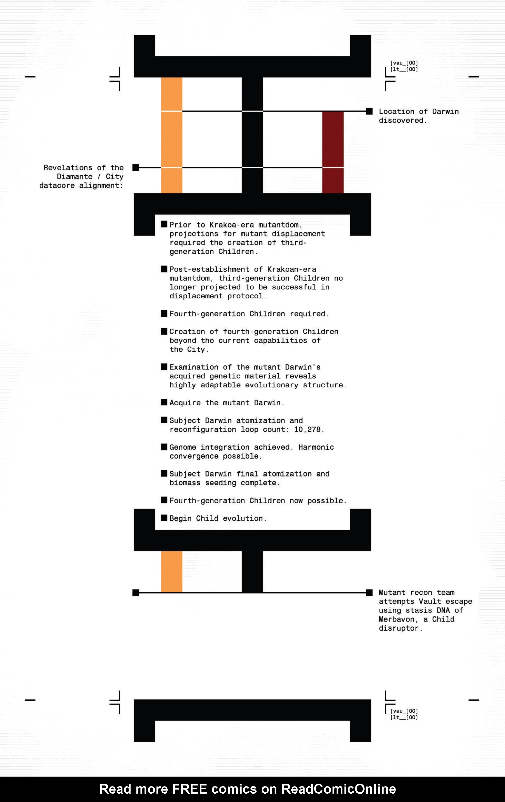 Read online X-Men By Jonathan Hickman Omnibus comic -  Issue # TPB (Part 6) - 68