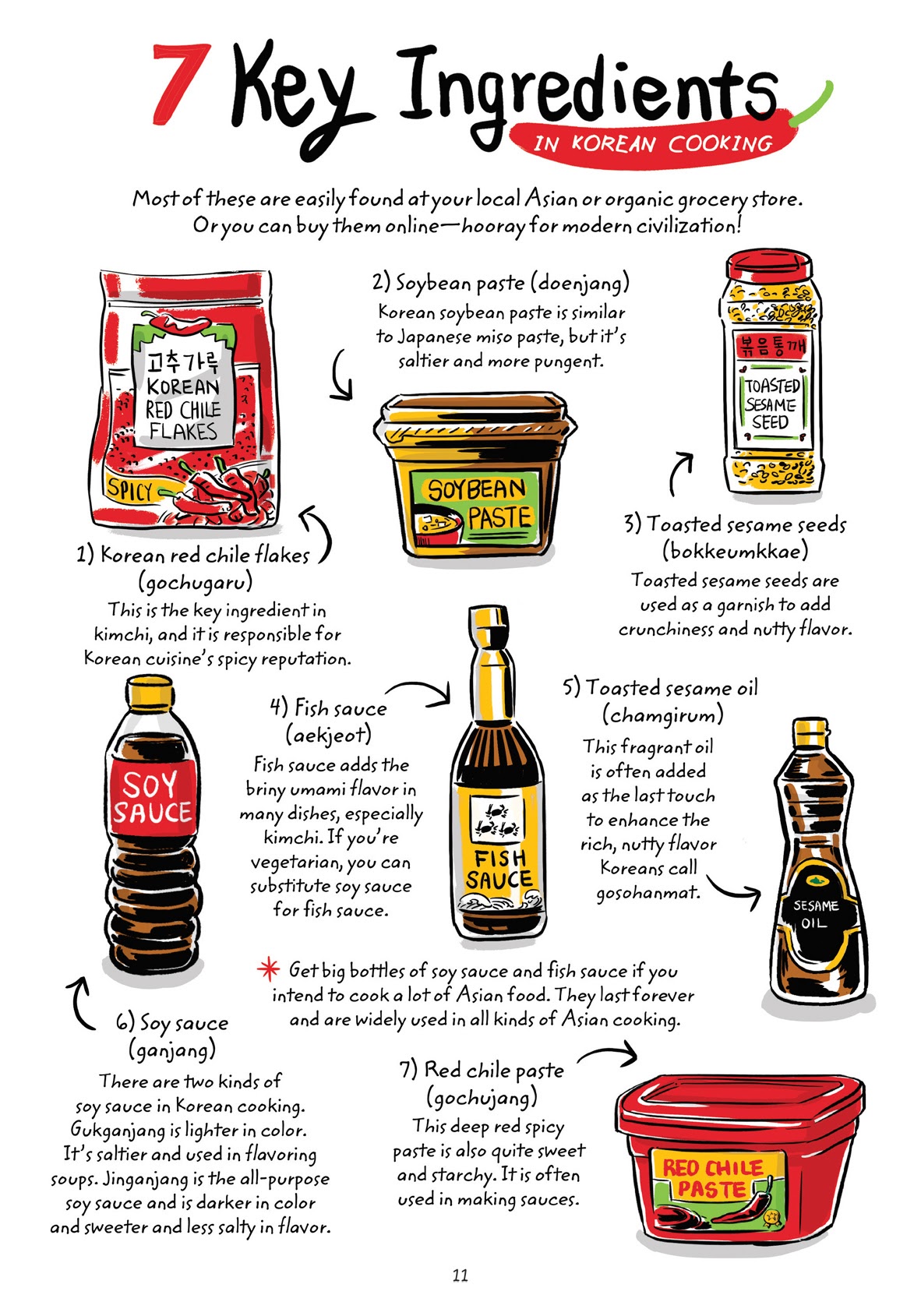 Read online Cook Korean! A Comic Book With Recipes comic -  Issue # TPB (Part 1) - 10