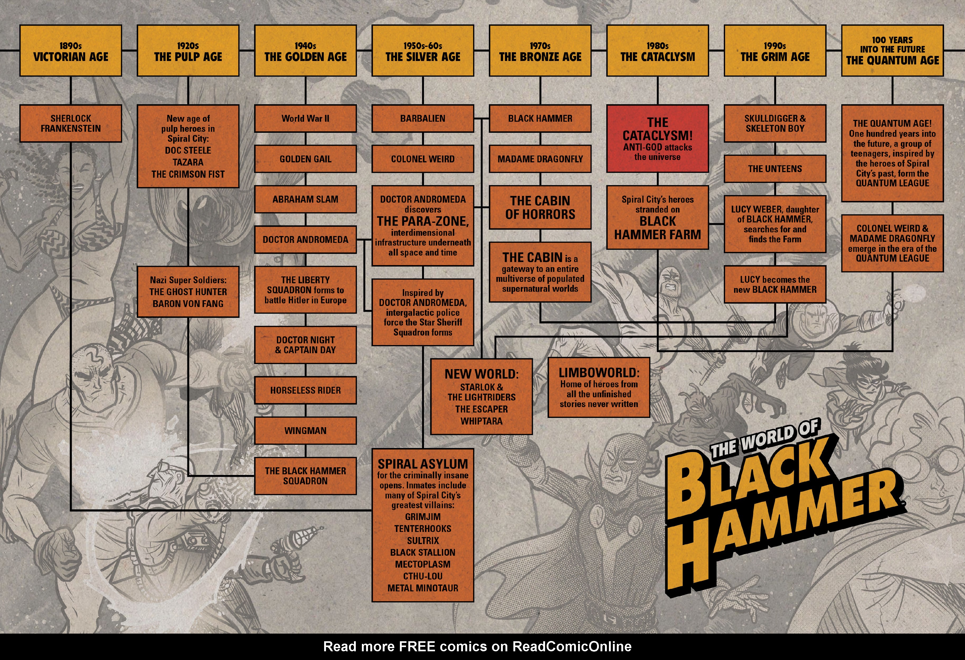 Read online Black Hammer Library Edition comic -  Issue # TPB 2 (Part 4) - 15