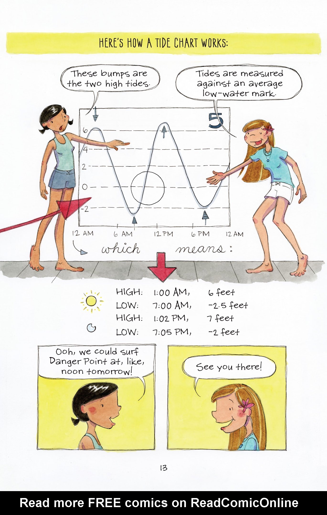 Read online The Science of Surfing: A Surfside Girls Guide to the Ocean comic -  Issue # TPB - 15