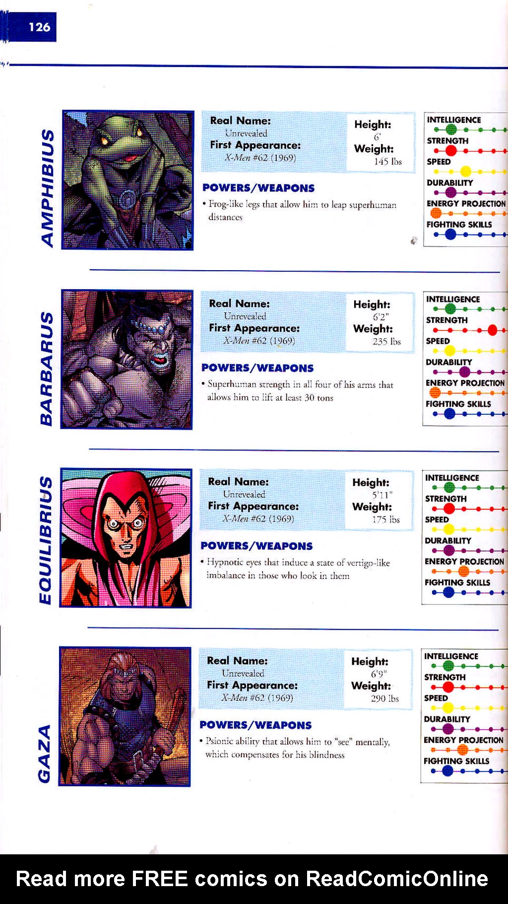 Read online Marvel Encyclopedia comic -  Issue # TPB 2 - 128