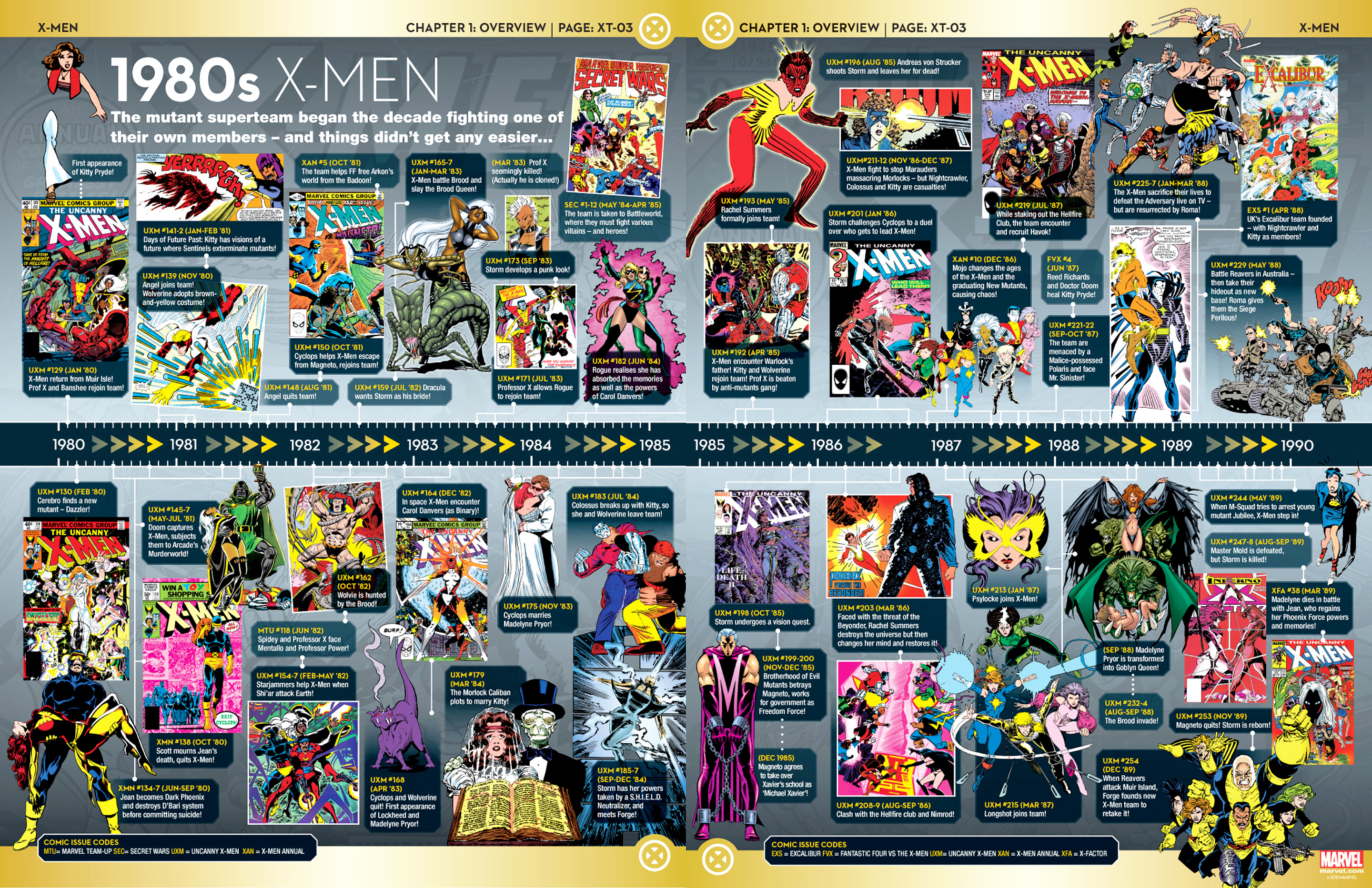 Read online Marvel Fact Files comic -  Issue #26 - 28