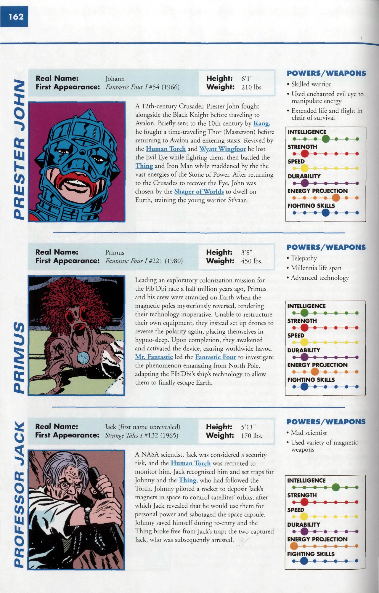 Read online Marvel Encyclopedia comic -  Issue # TPB 6 - 165