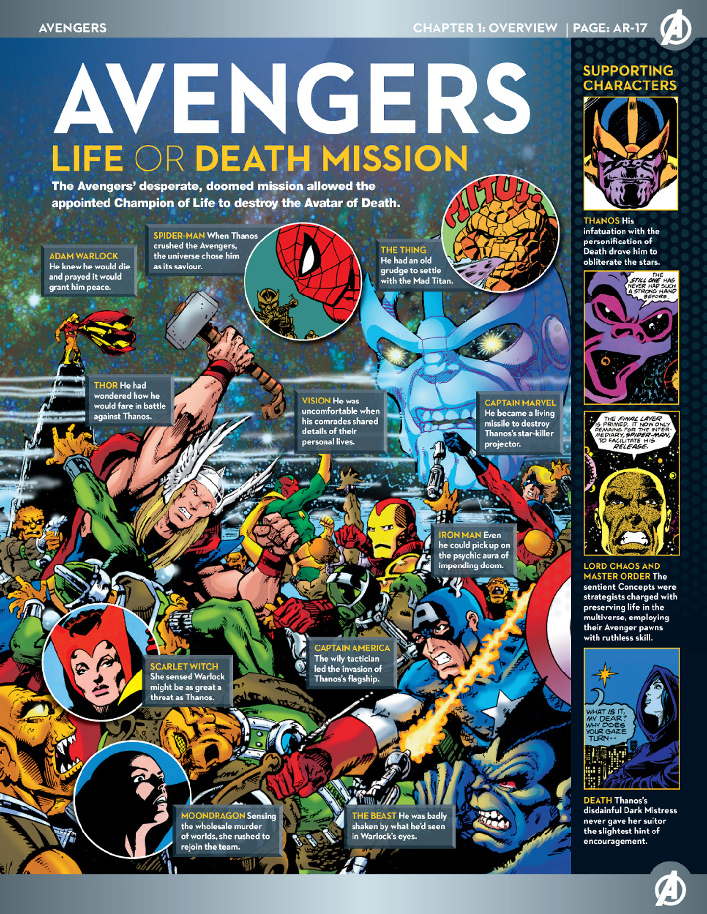Read online Marvel Fact Files comic -  Issue #44 - 4