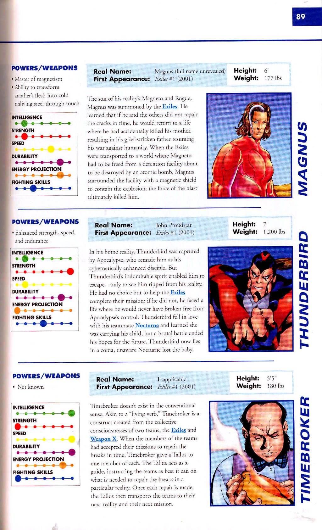 Read online Marvel Encyclopedia comic -  Issue # TPB 2 - 91