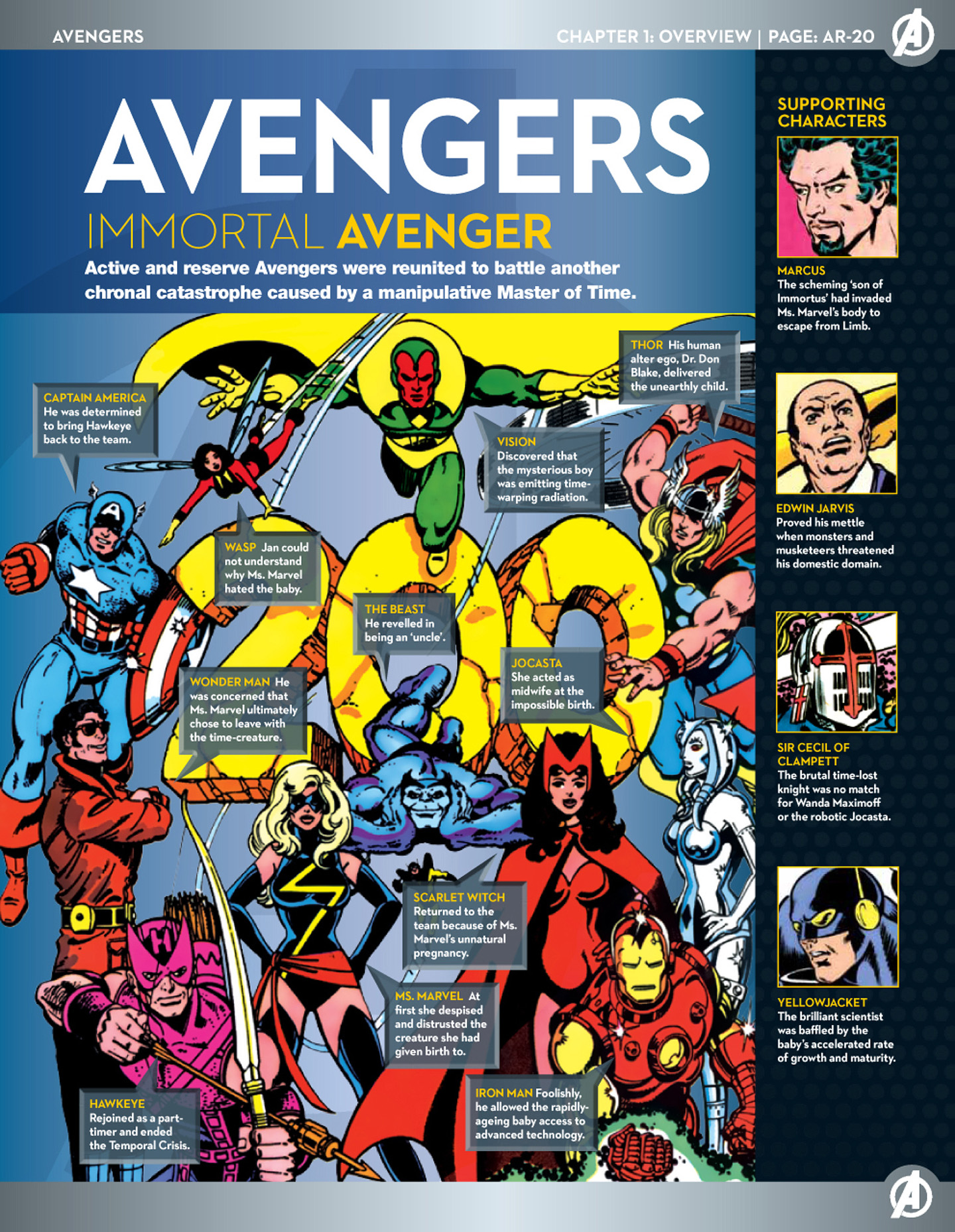Read online Marvel Fact Files comic -  Issue #47 - 4