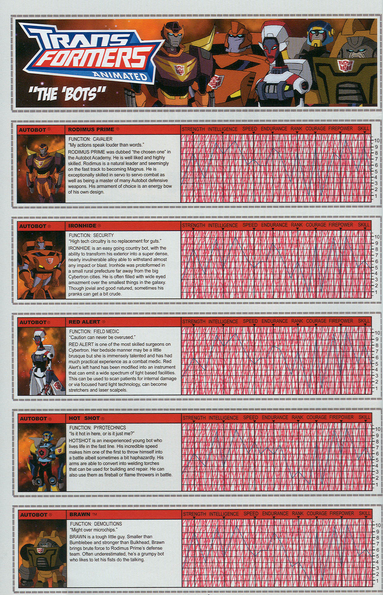 Read online Transformers: Collectors' Club comic -  Issue #24 - 4