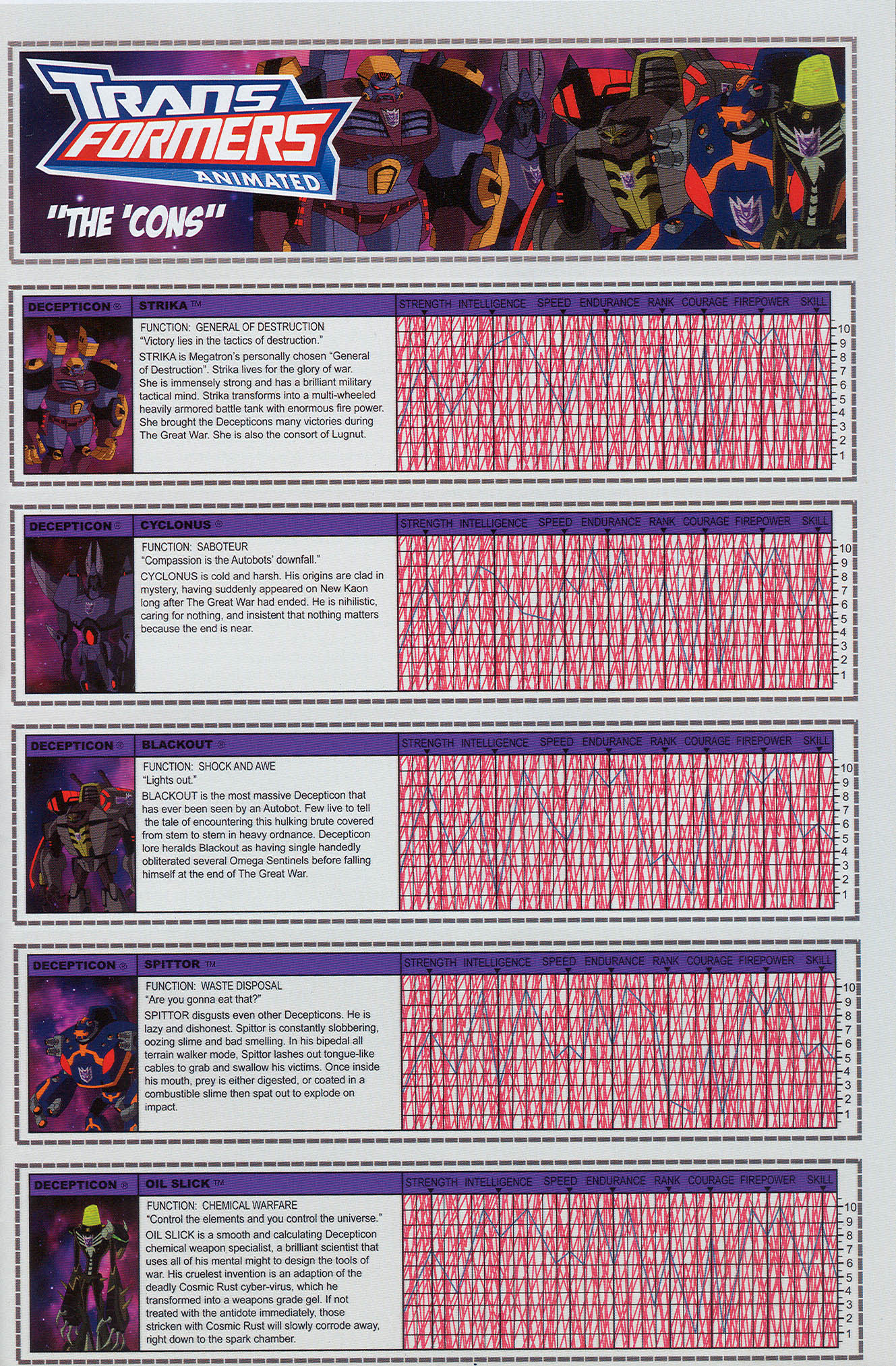 Read online Transformers: Collectors' Club comic -  Issue #24 - 5