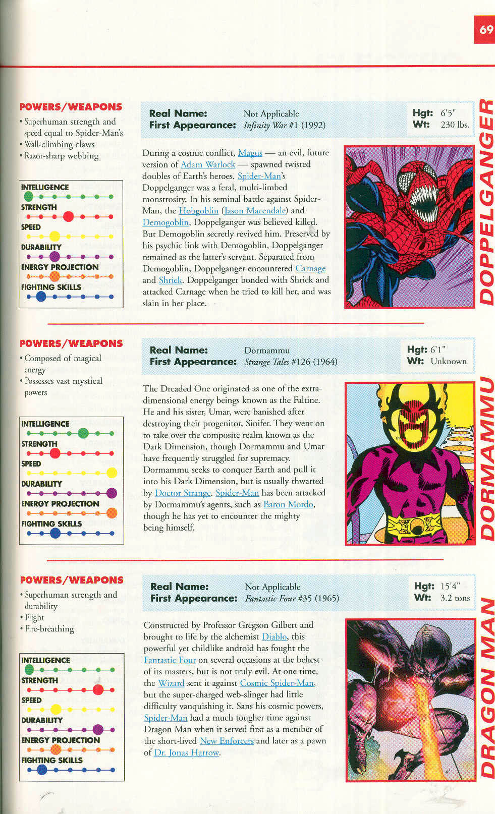 Read online Marvel Encyclopedia comic -  Issue # TPB 4 - 69