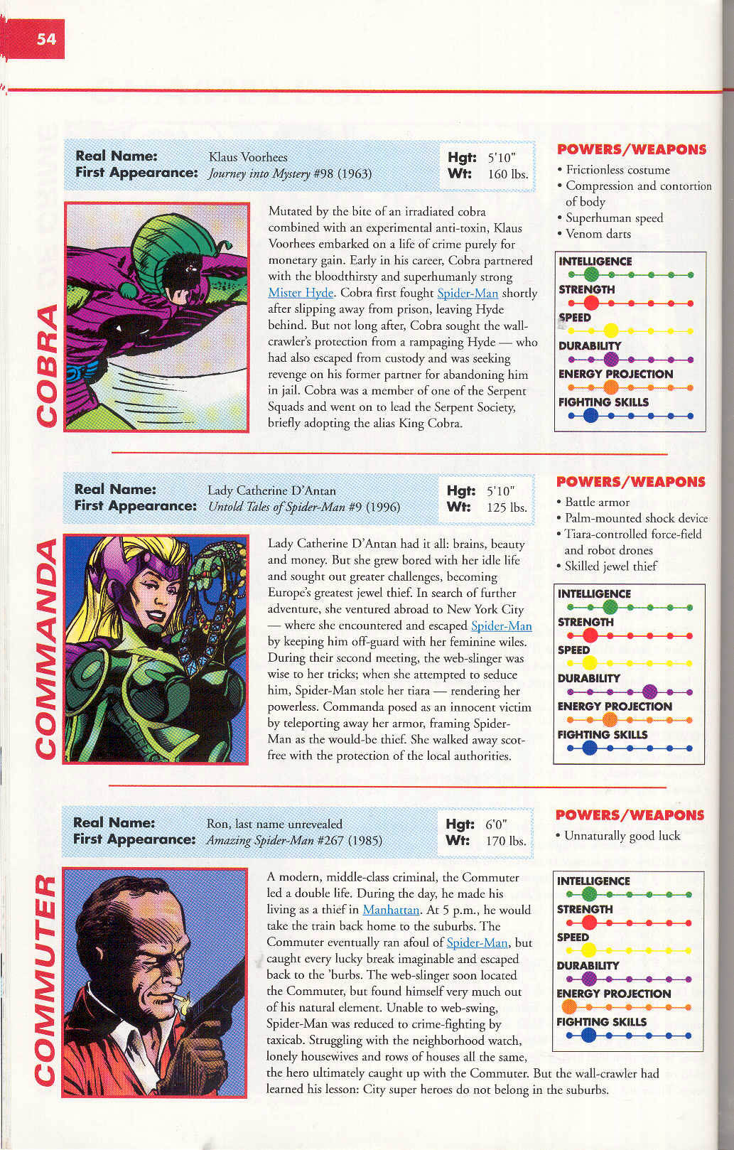 Read online Marvel Encyclopedia comic -  Issue # TPB 4 - 55