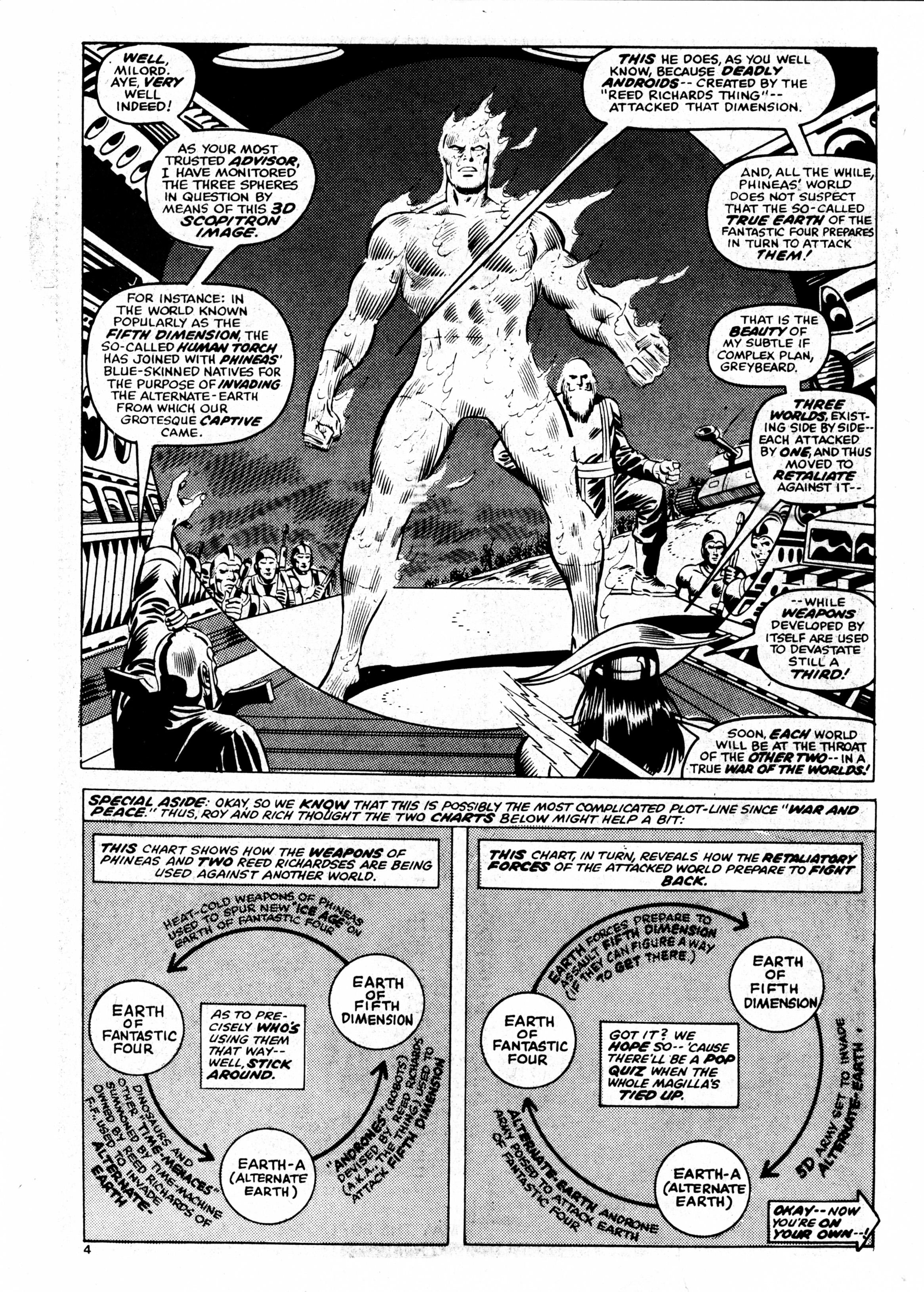 Read online Fantastic Four (1982) comic -  Issue #29 - 4