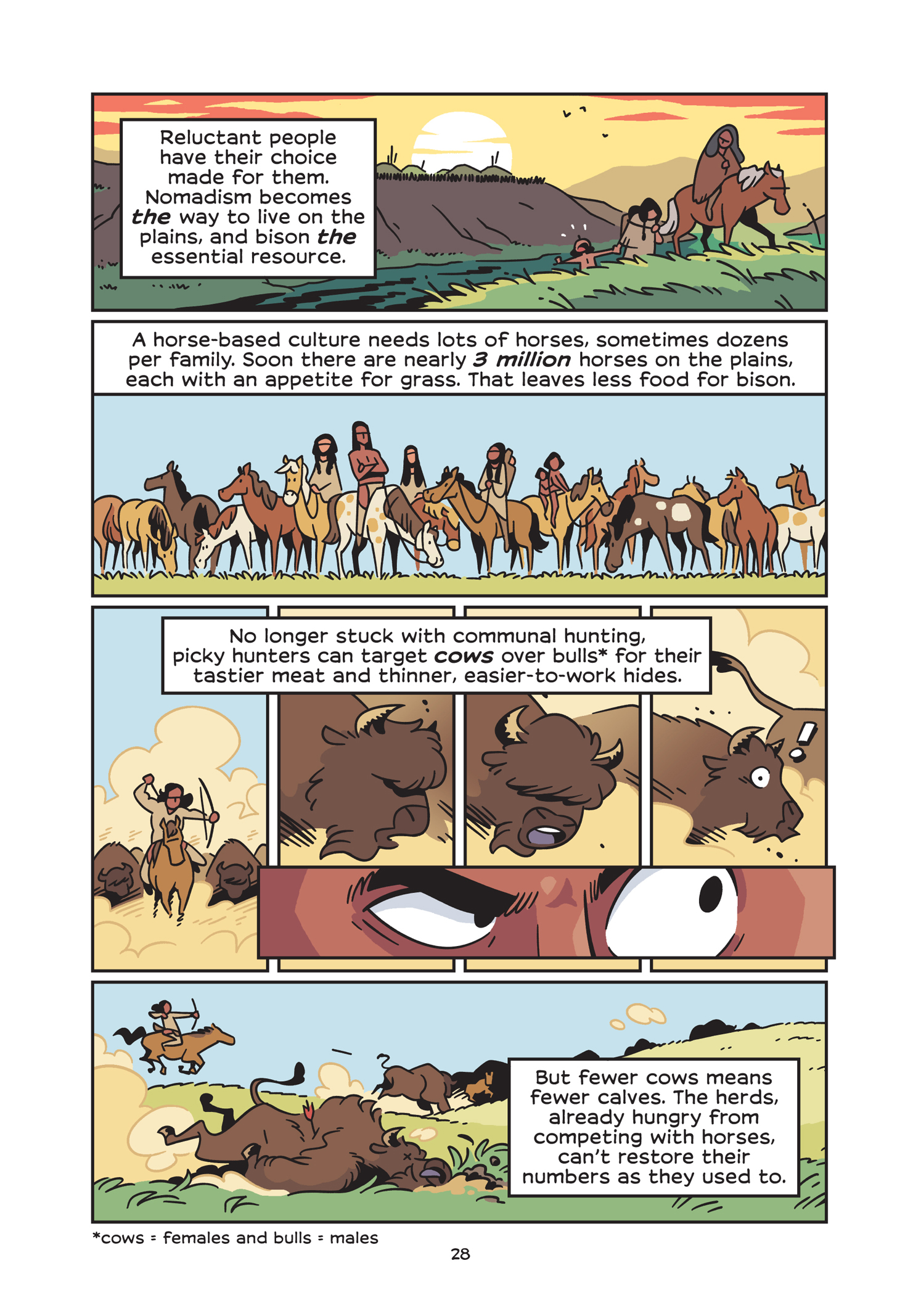 Read online History Comics comic -  Issue # The American Bison - The Buffalos Survival Tale - 34