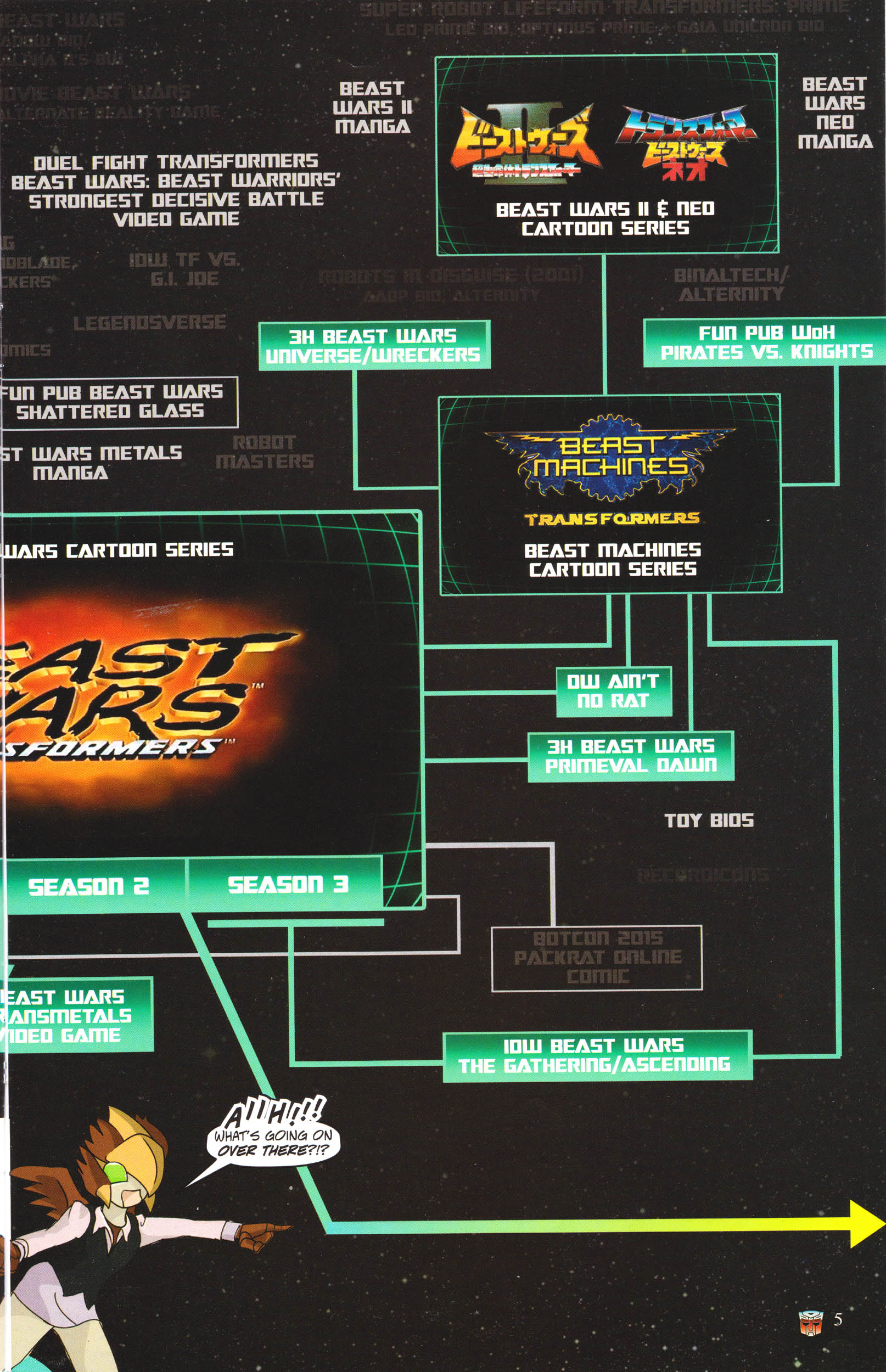 Read online Transformers: Collectors' Club comic -  Issue #70 - 5