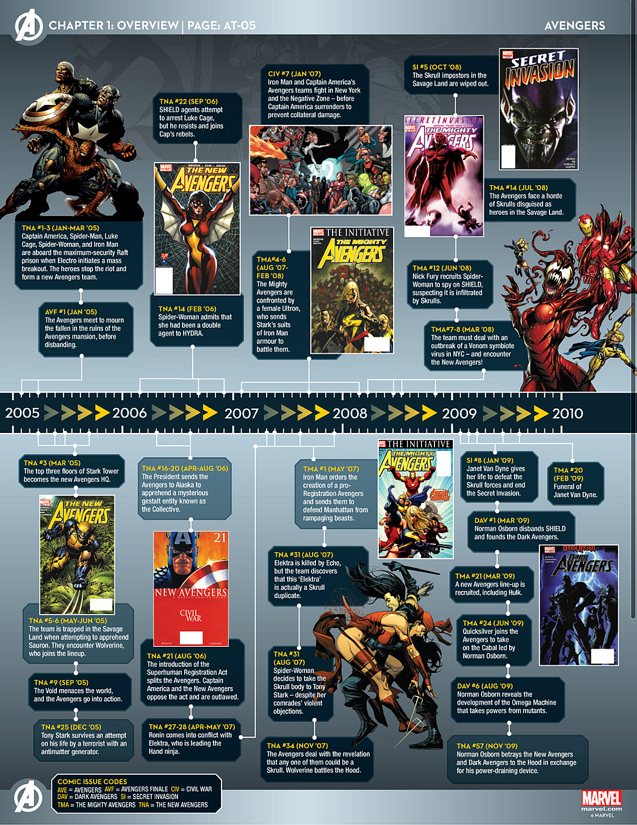 Read online Marvel Fact Files comic -  Issue #5 - 16