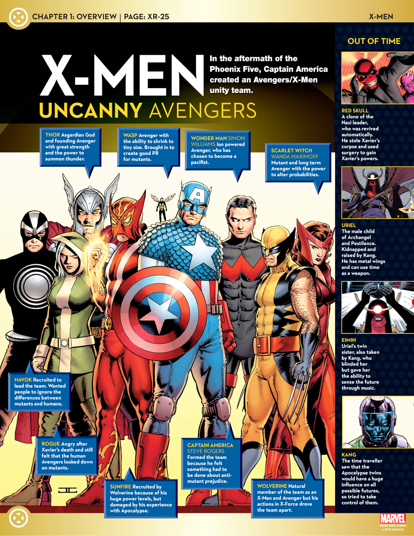 Read online Marvel Fact Files comic -  Issue #25 - 25